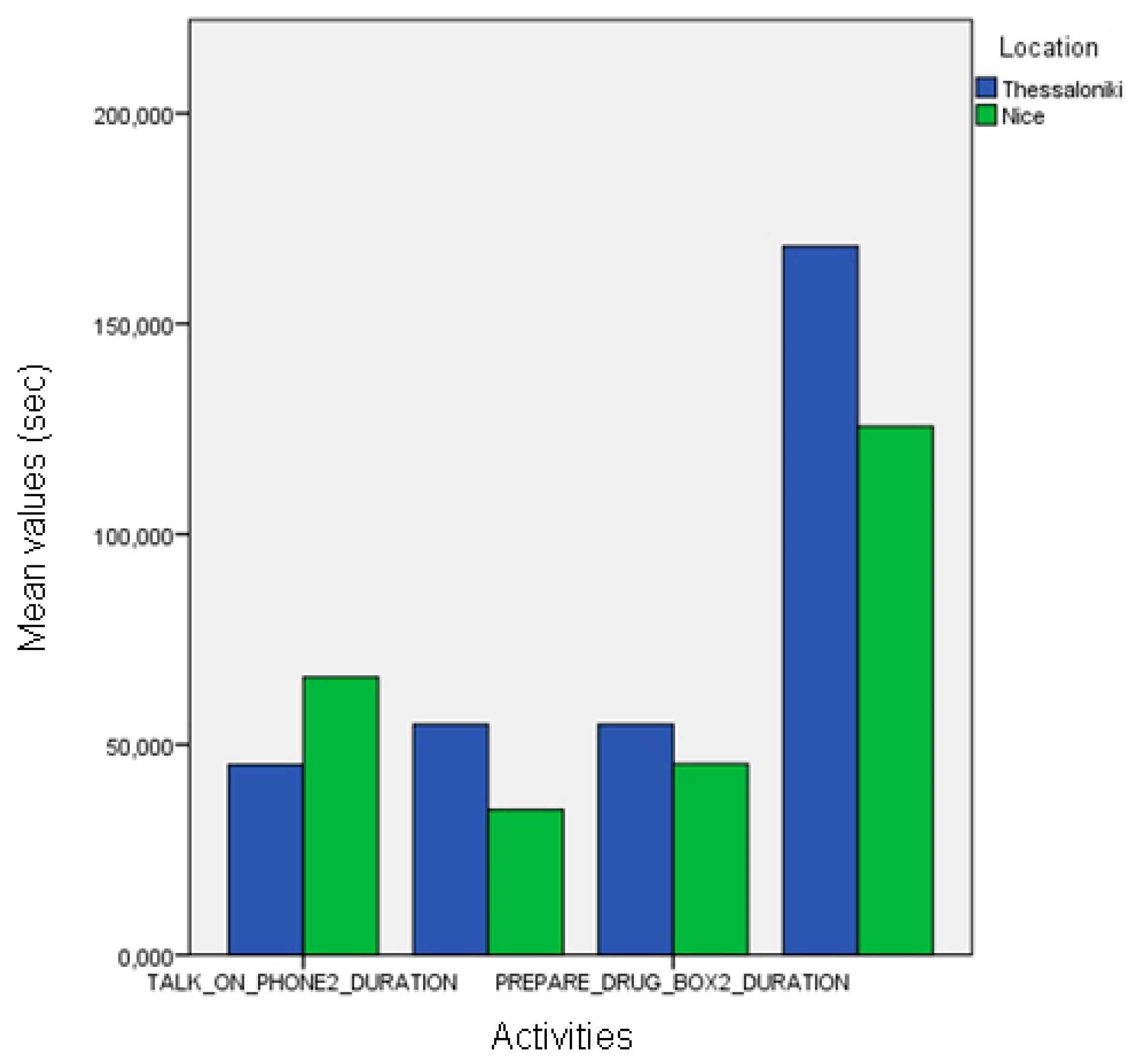 Biosensors 10 00103 g013