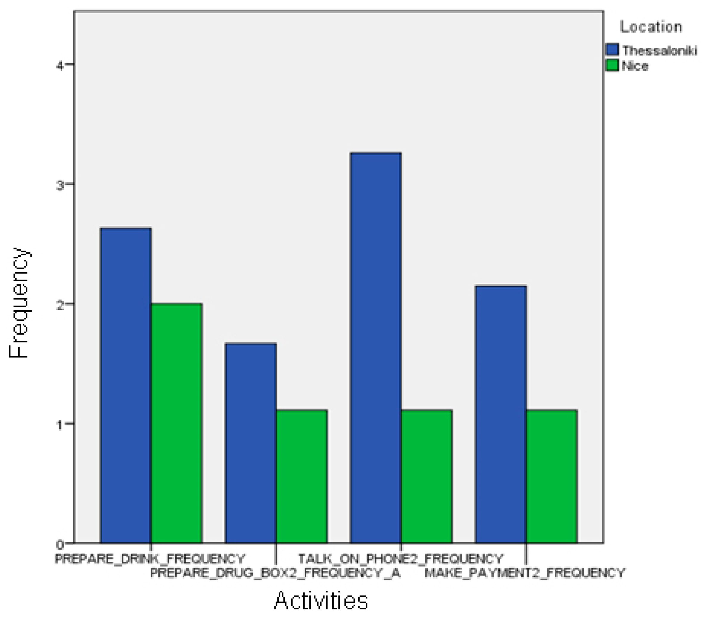 Biosensors 10 00103 g014