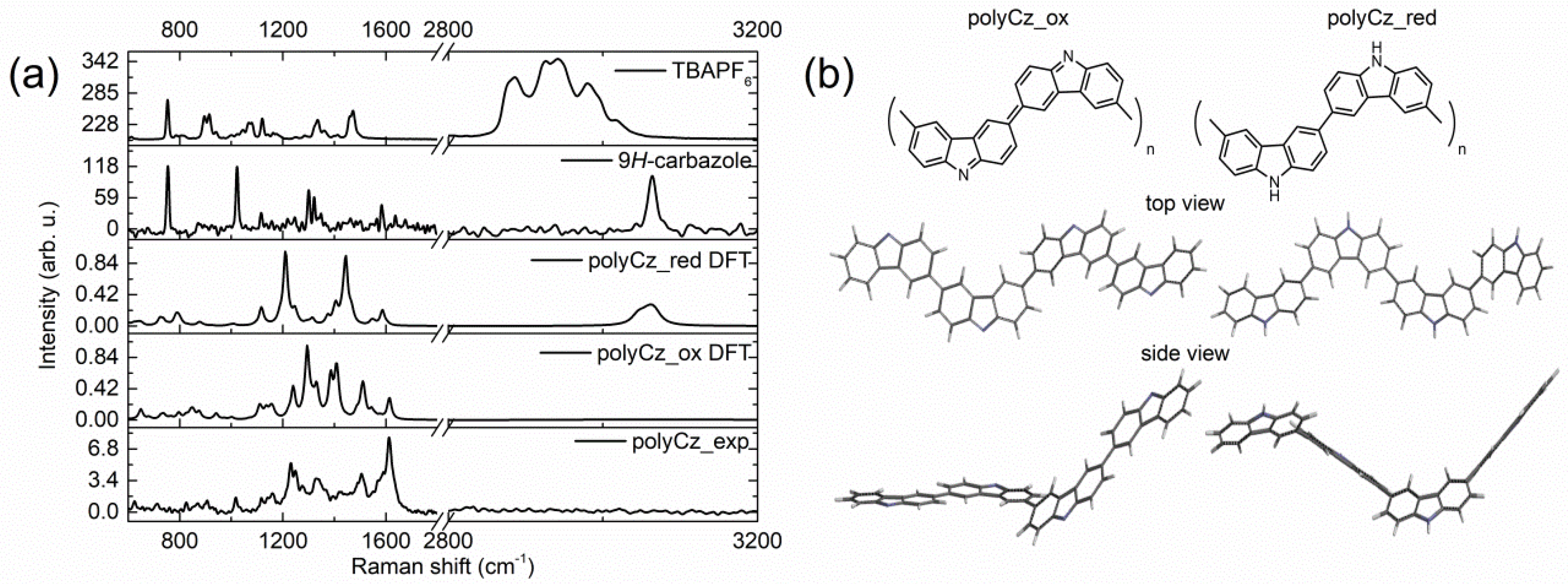 Biosensors 10 00104 g001 Biosensors 10 00104 g001