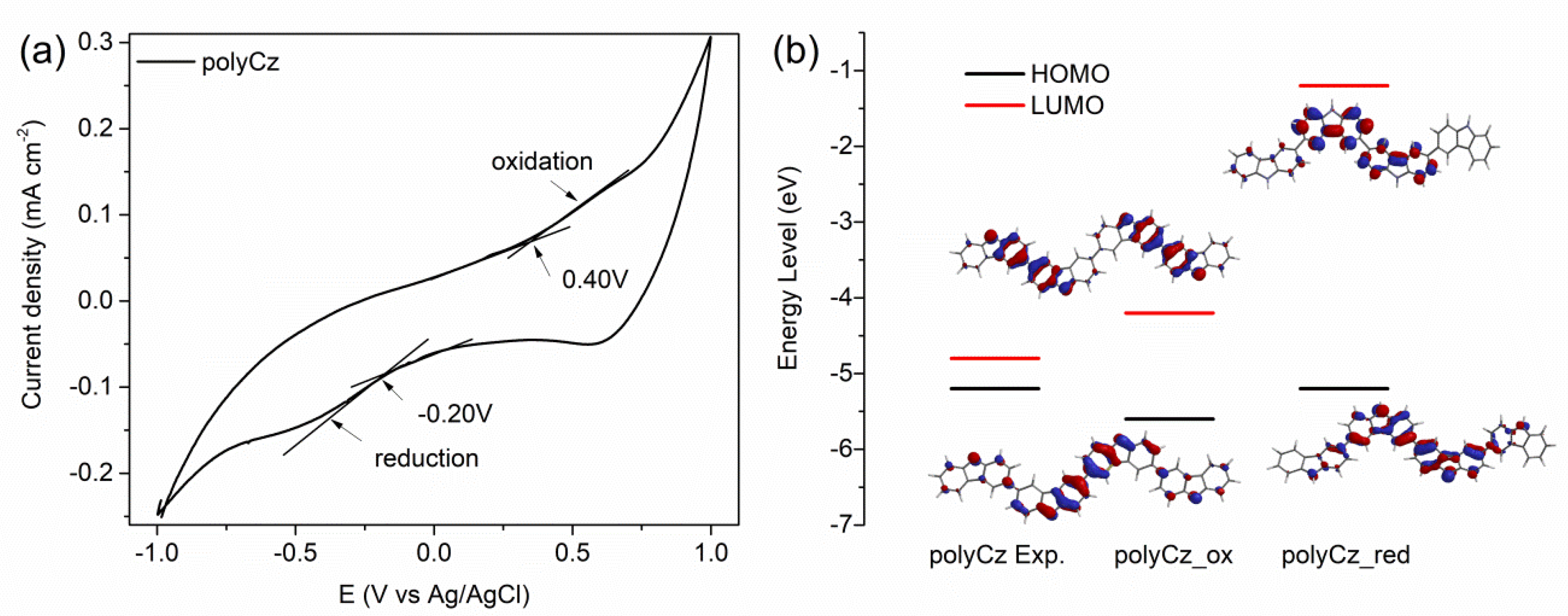 Biosensors 10 00104 g002 Biosensors 10 00104 g002