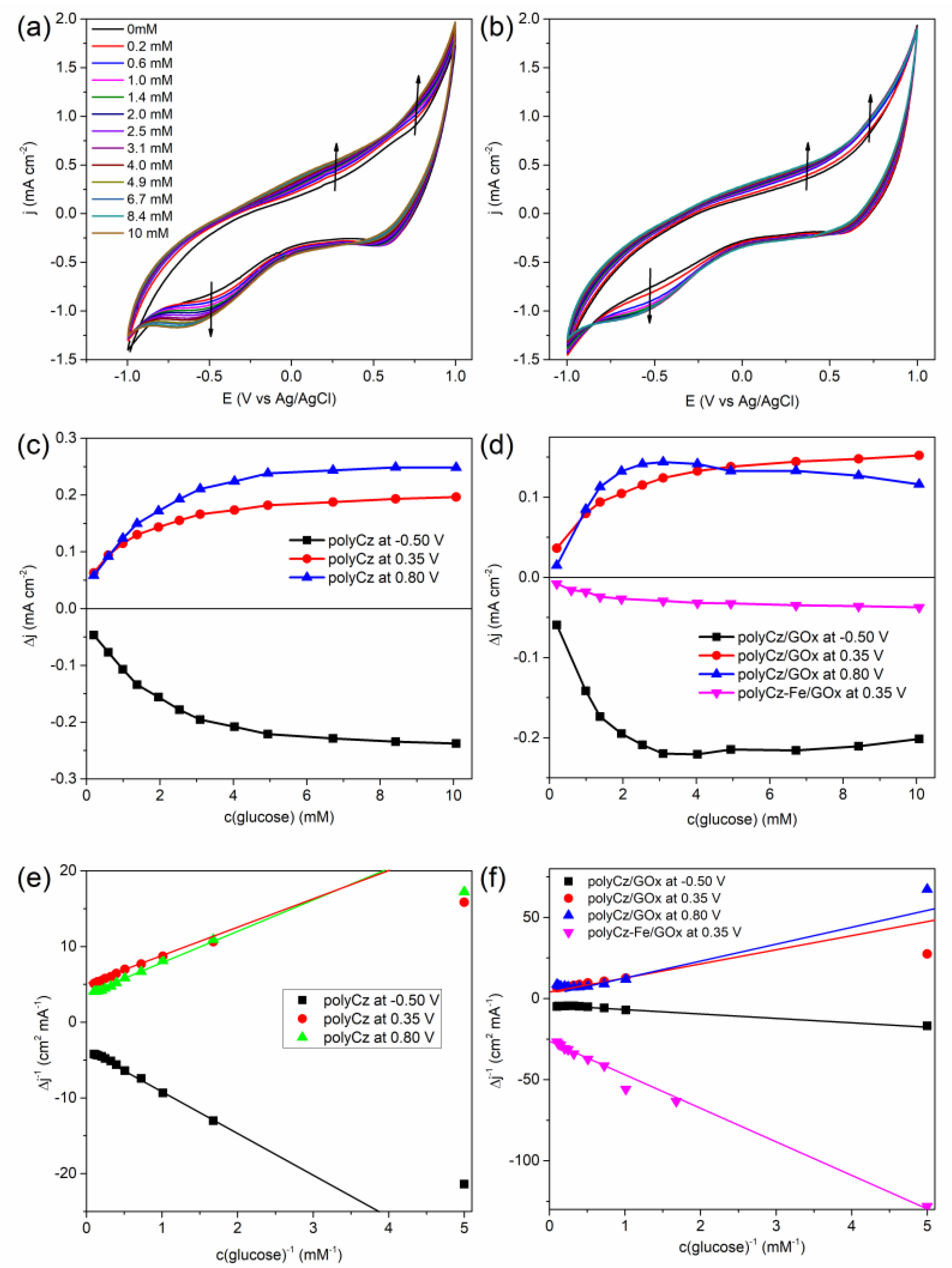 Biosensors 10 00104 g005 Biosensors 10 00104 g005