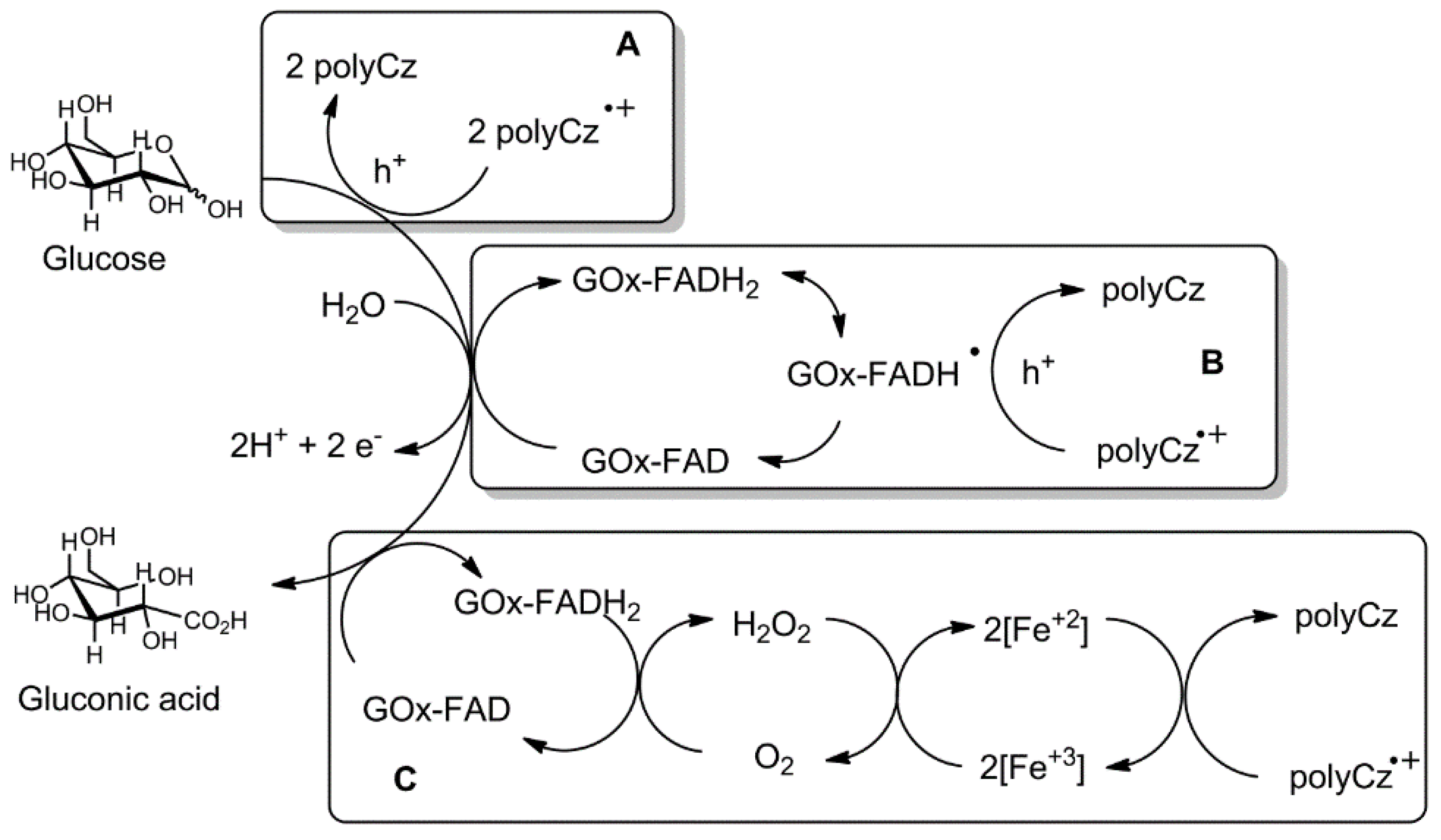 Biosensors 10 00104 g006 Biosensors 10 00104 g006