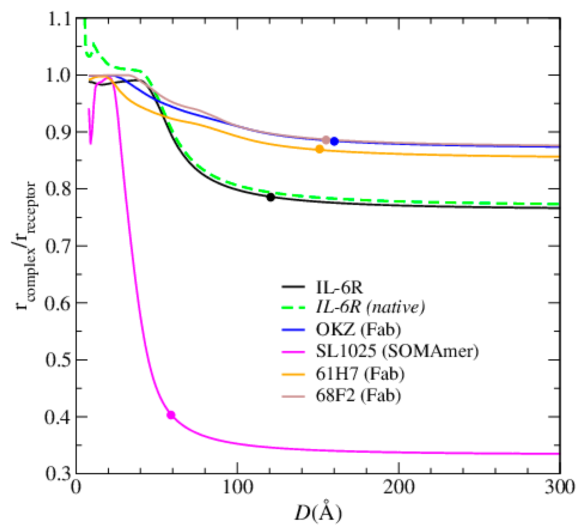 Biosensors 10 00106 g0a2 Biosensors 10 00106 g0a2
