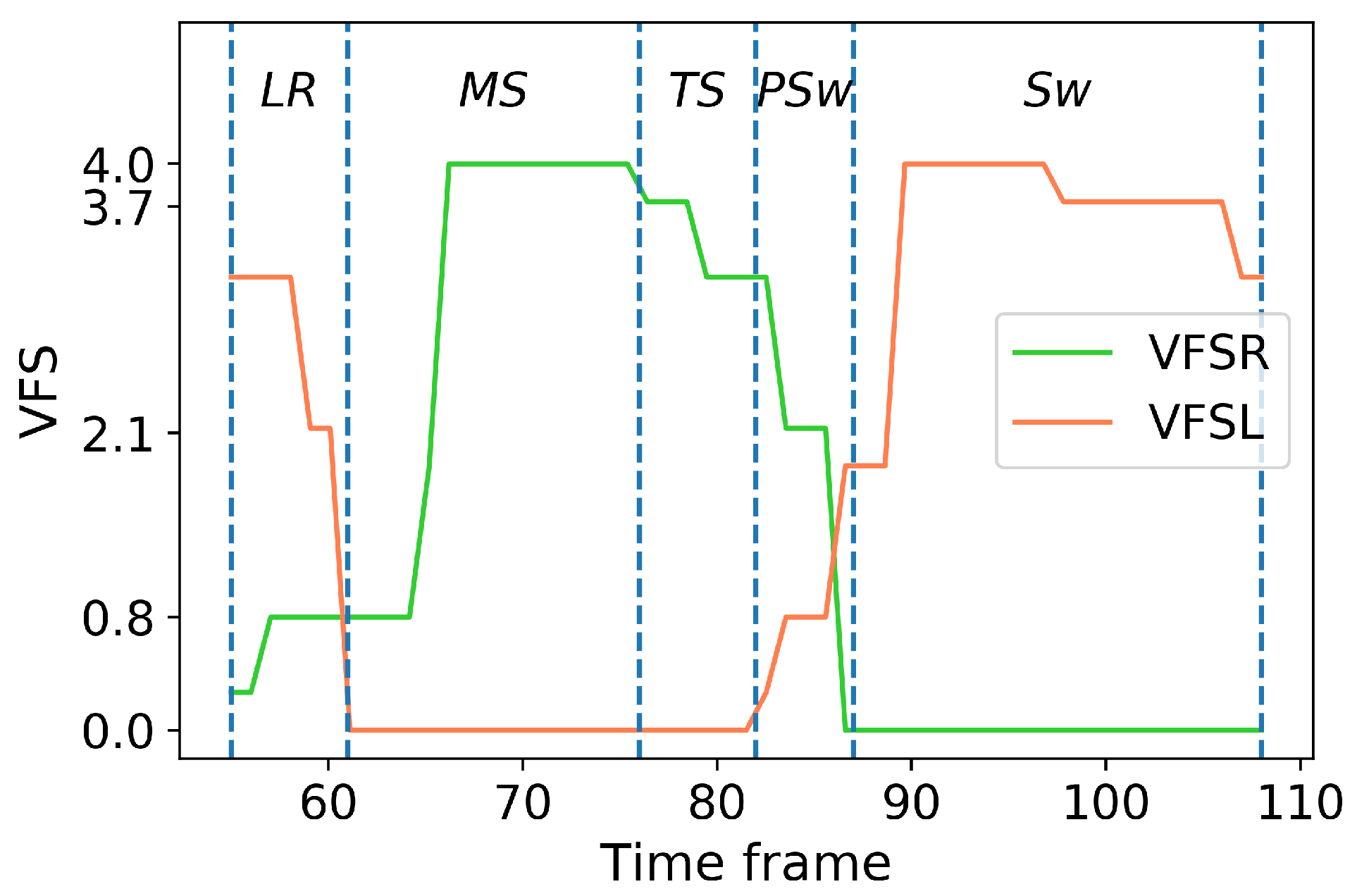Biosensors 10 00109 g002