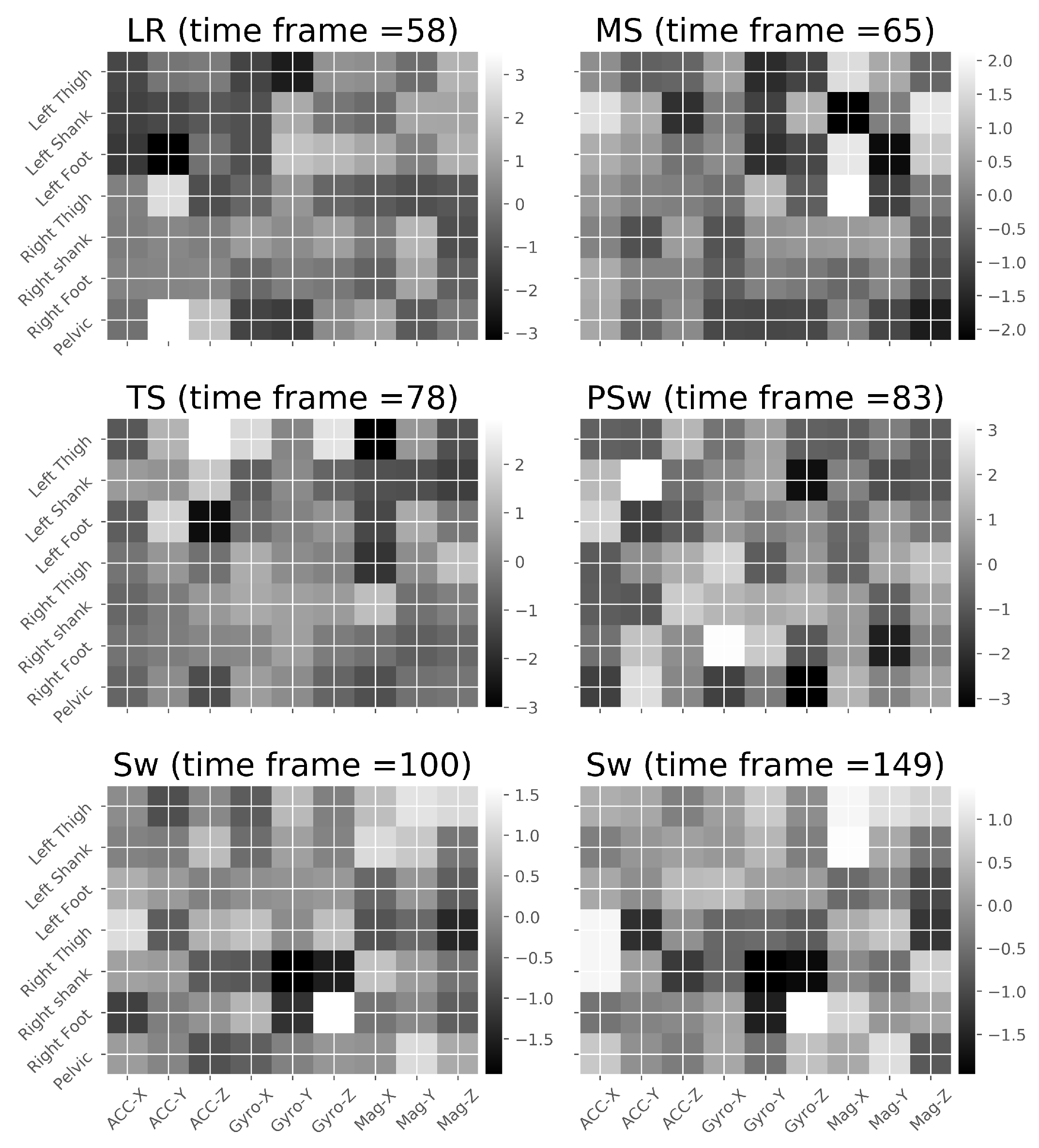 Biosensors 10 00109 g005