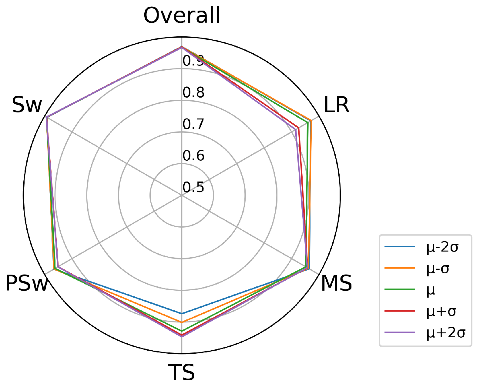 Biosensors 10 00109 g006