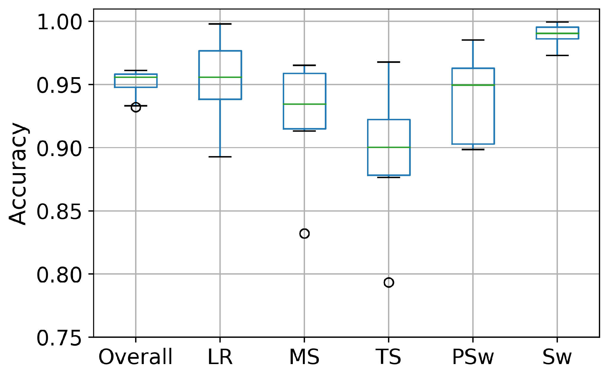 Biosensors 10 00109 g009