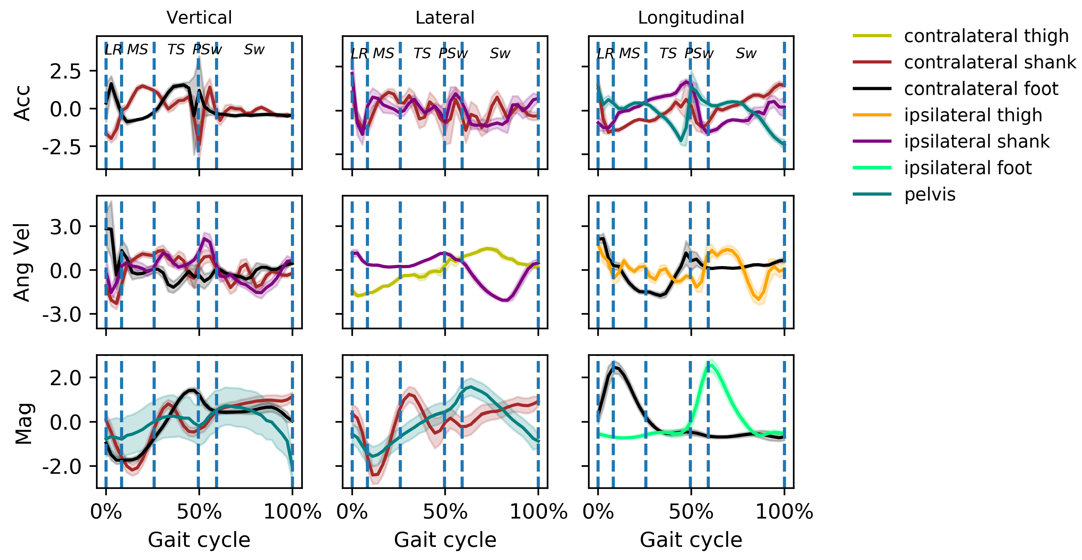 Biosensors 10 00109 g011