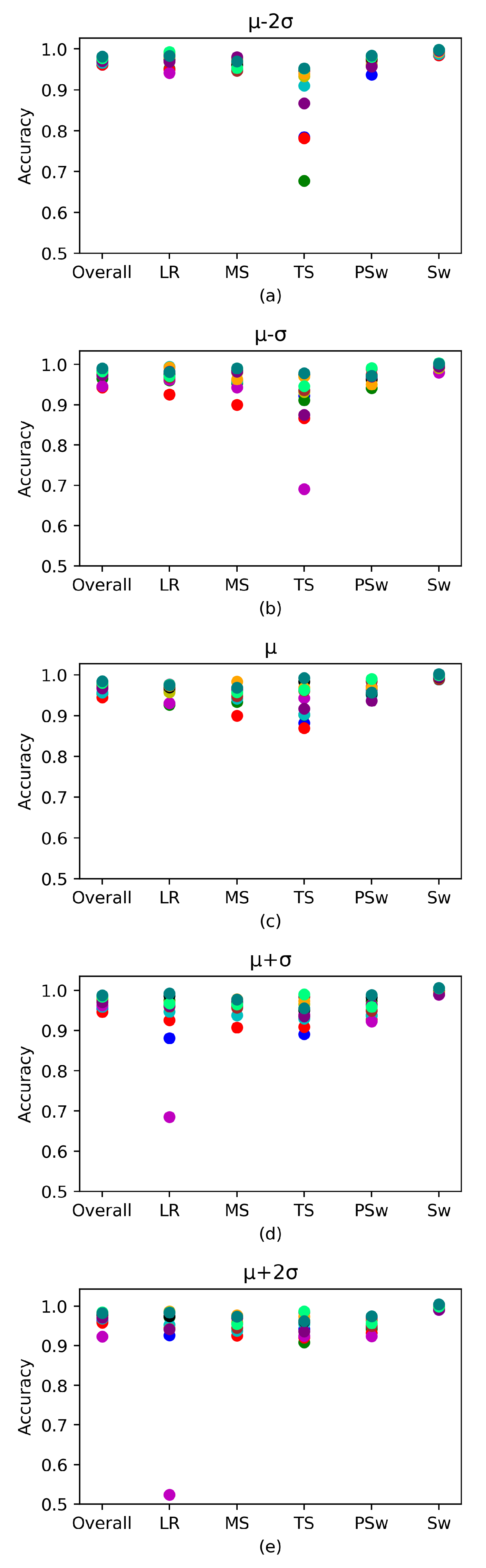 Biosensors 10 00109 g0a1
