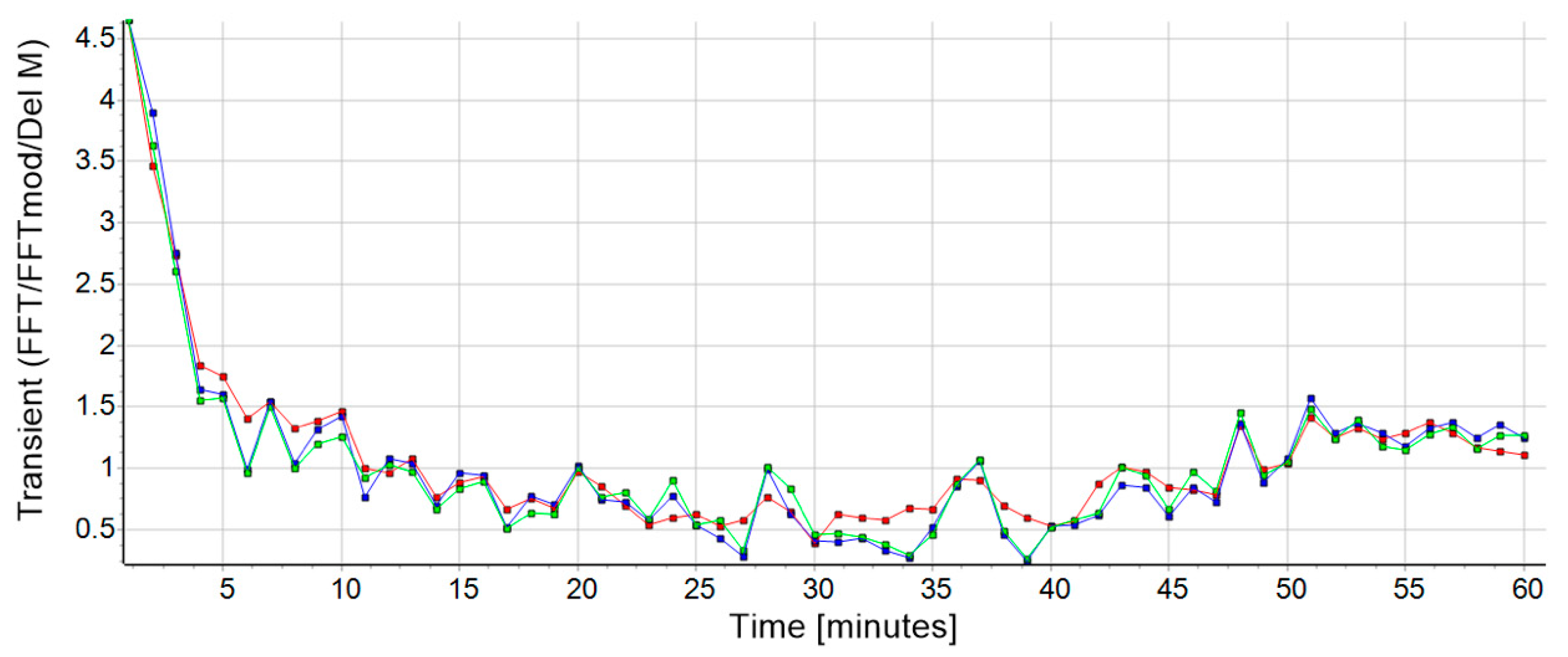 Biosensors 10 00117 g001 Biosensors 10 00117 g001