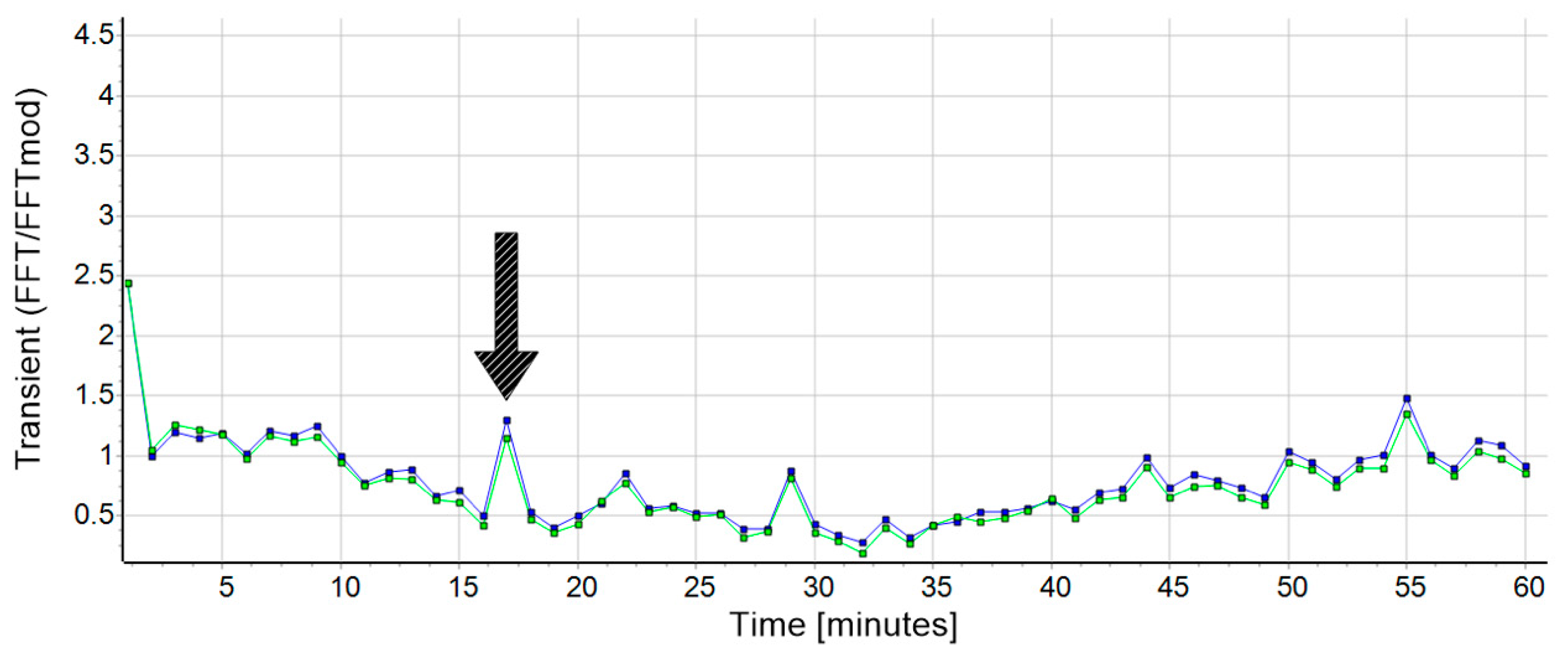 Biosensors 10 00117 g006 Biosensors 10 00117 g006