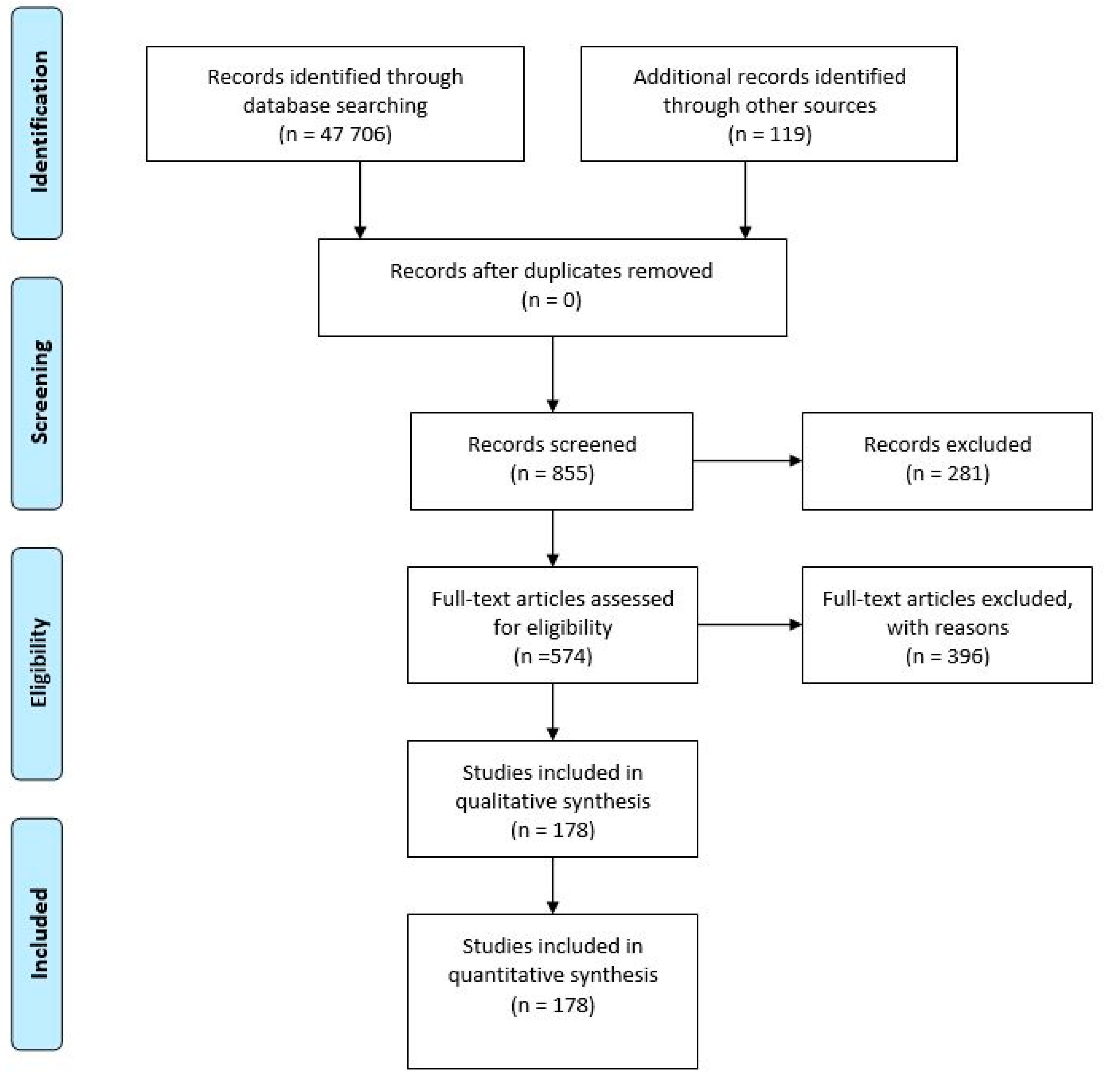 Biosensors 10 00121 g001