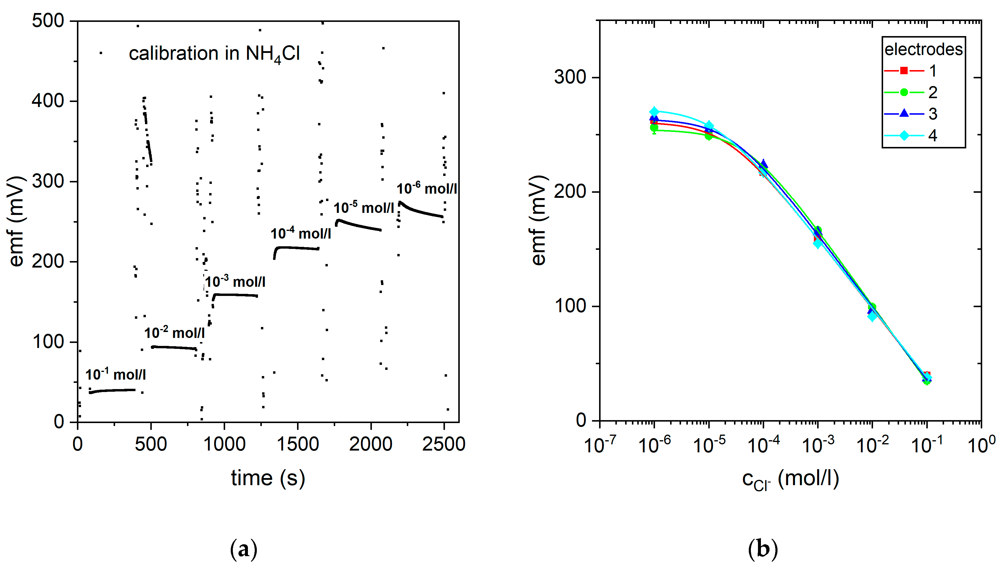 Biosensors 10 00123 g003
