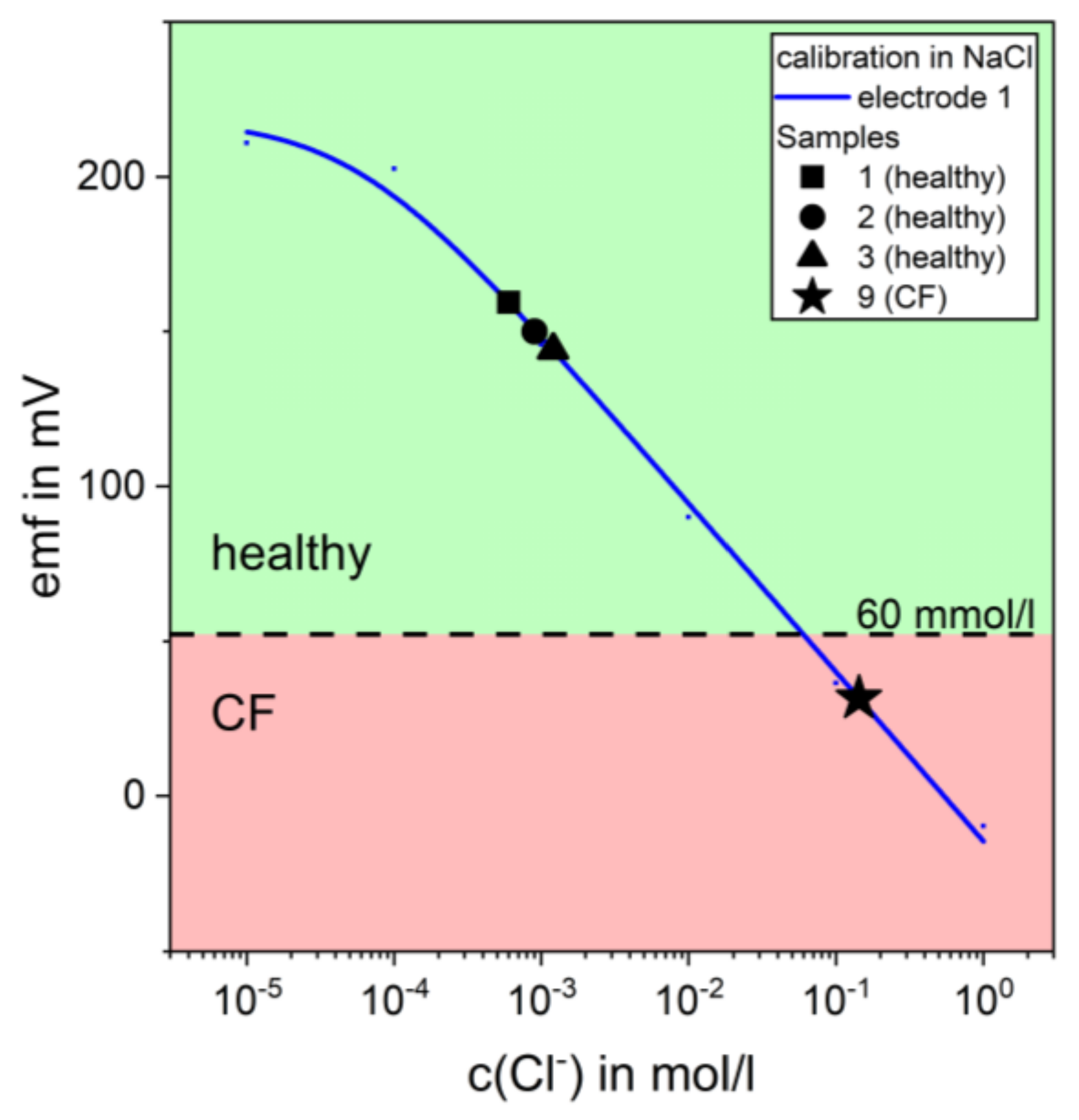 Biosensors 10 00123 g004