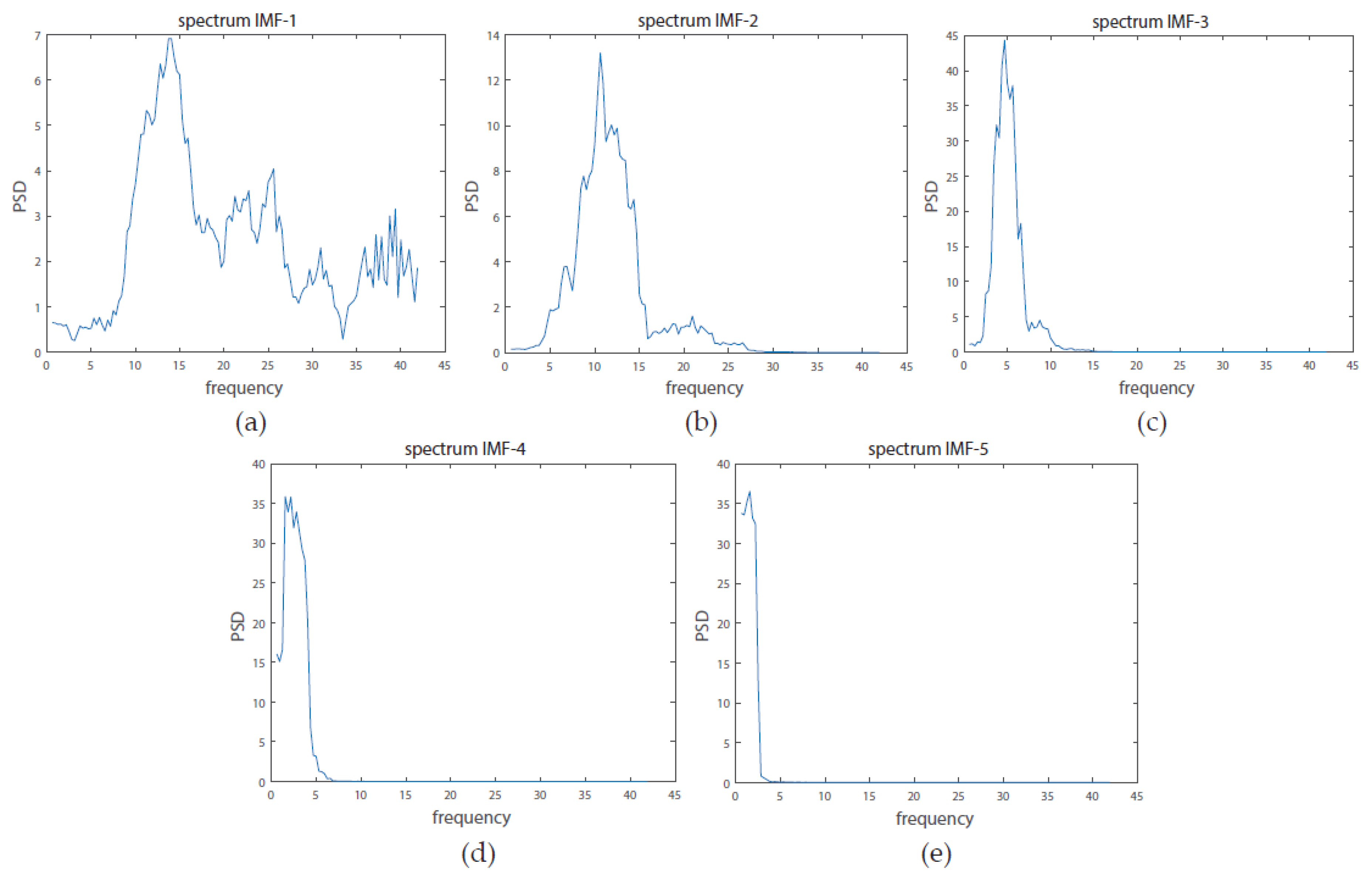 Biosensors 10 00124 g001