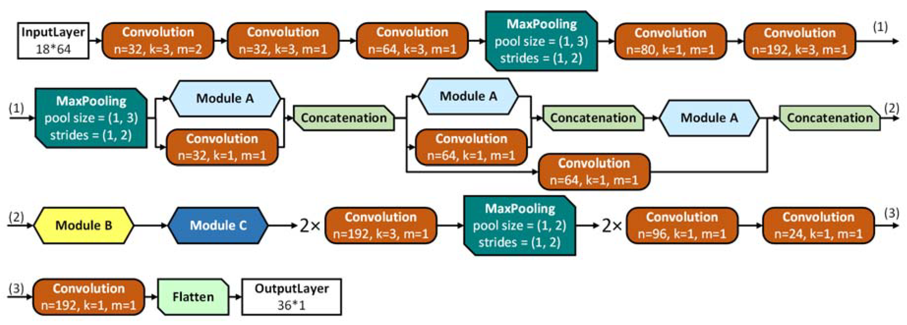 Biosensors 10 00124 g003