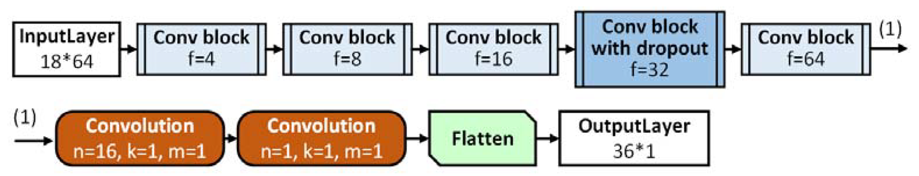 Biosensors 10 00124 g004