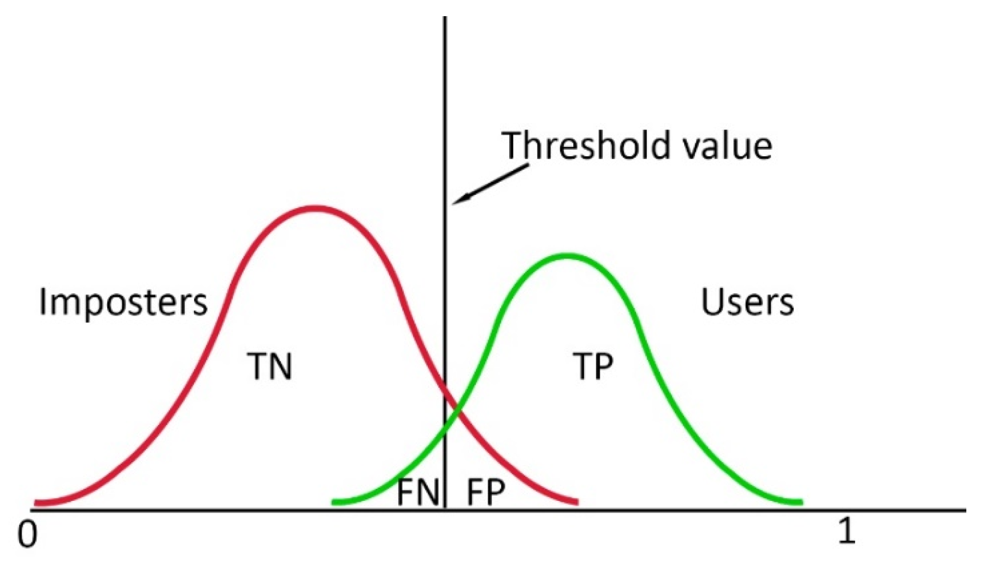 Biosensors 10 00124 g005