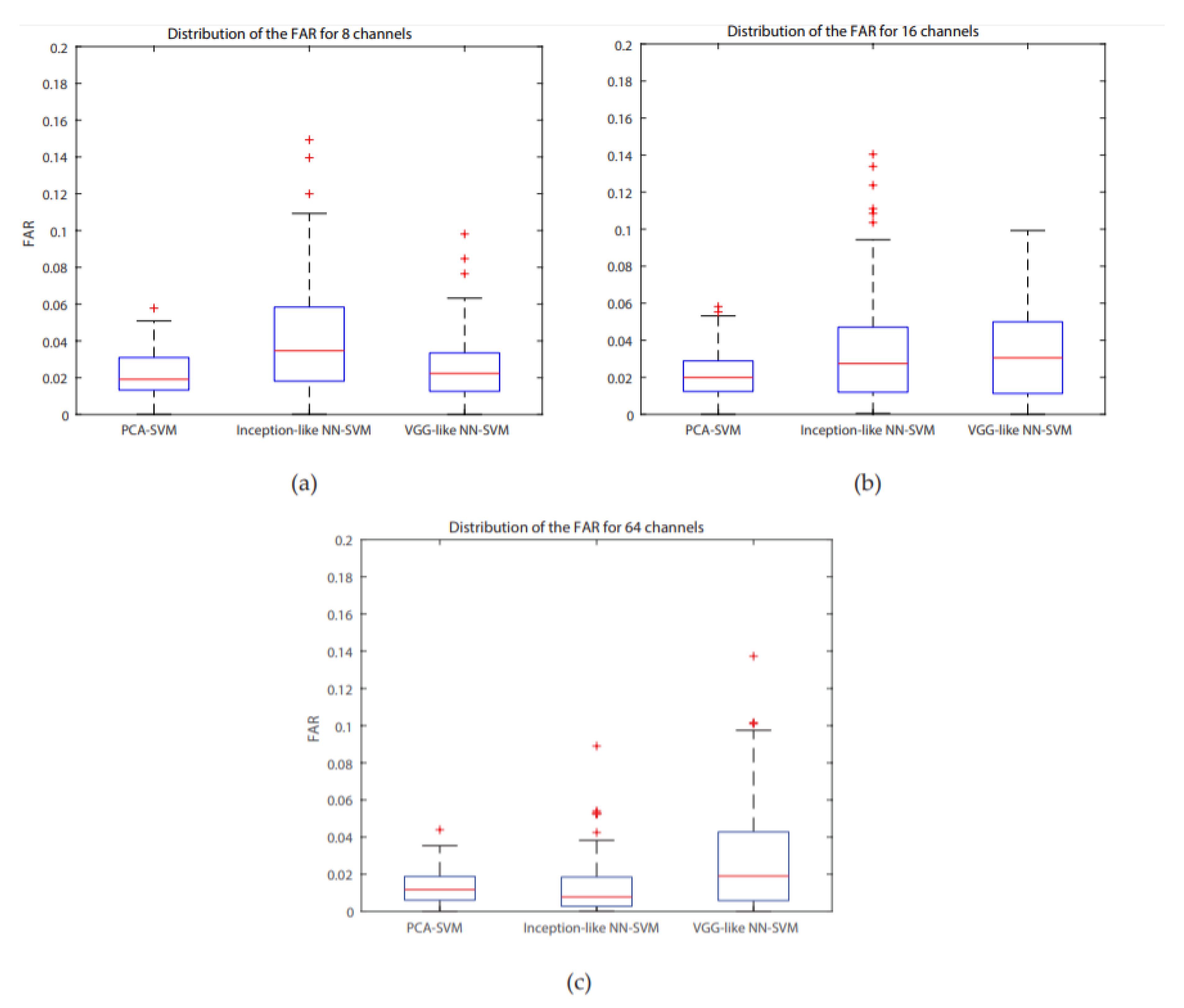 Biosensors 10 00124 g006