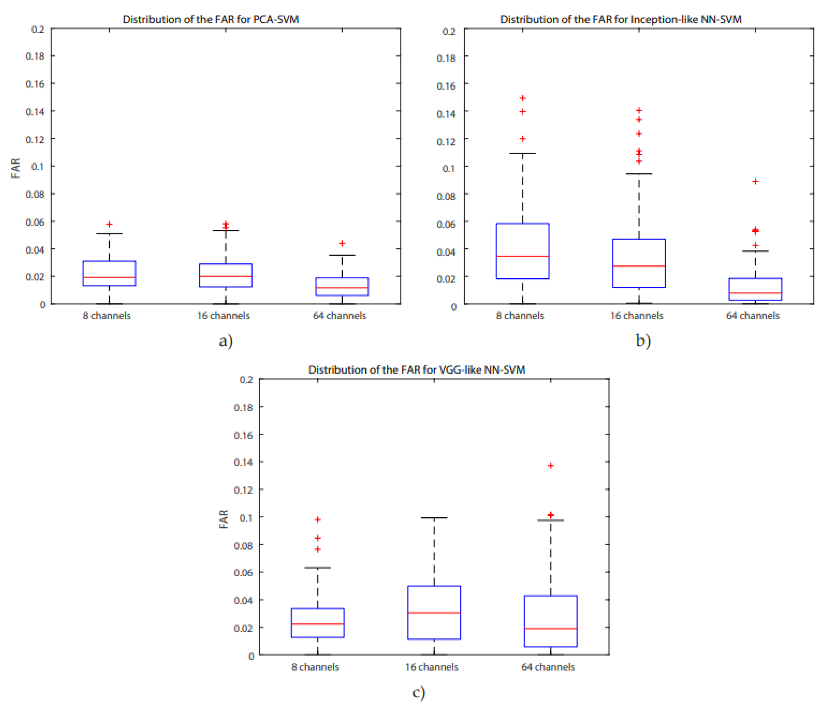 Biosensors 10 00124 g008