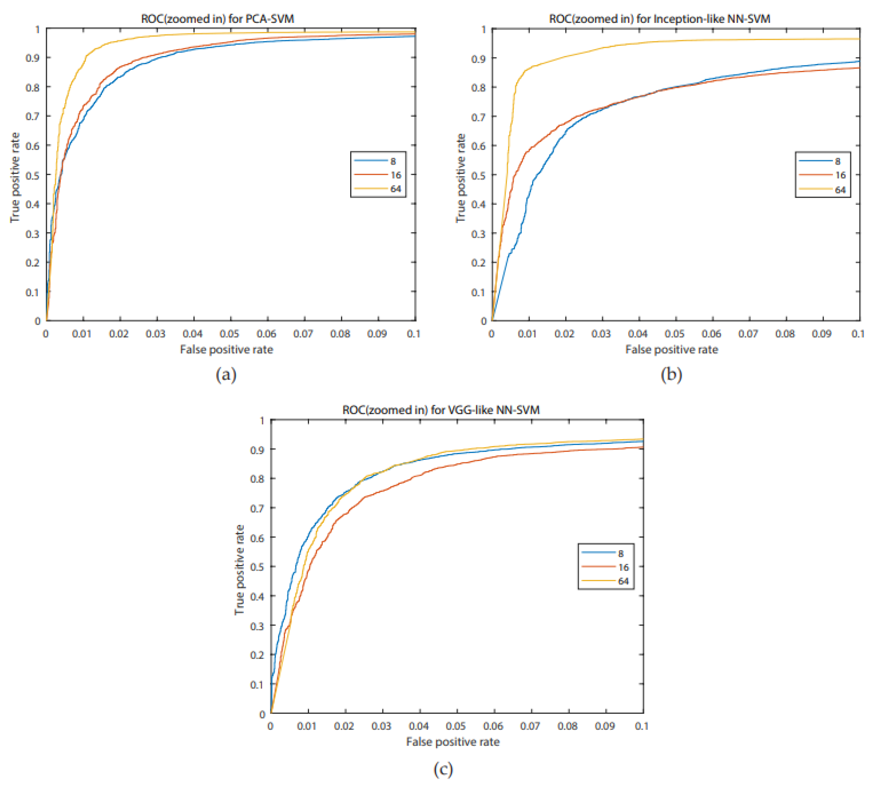 Biosensors 10 00124 g009