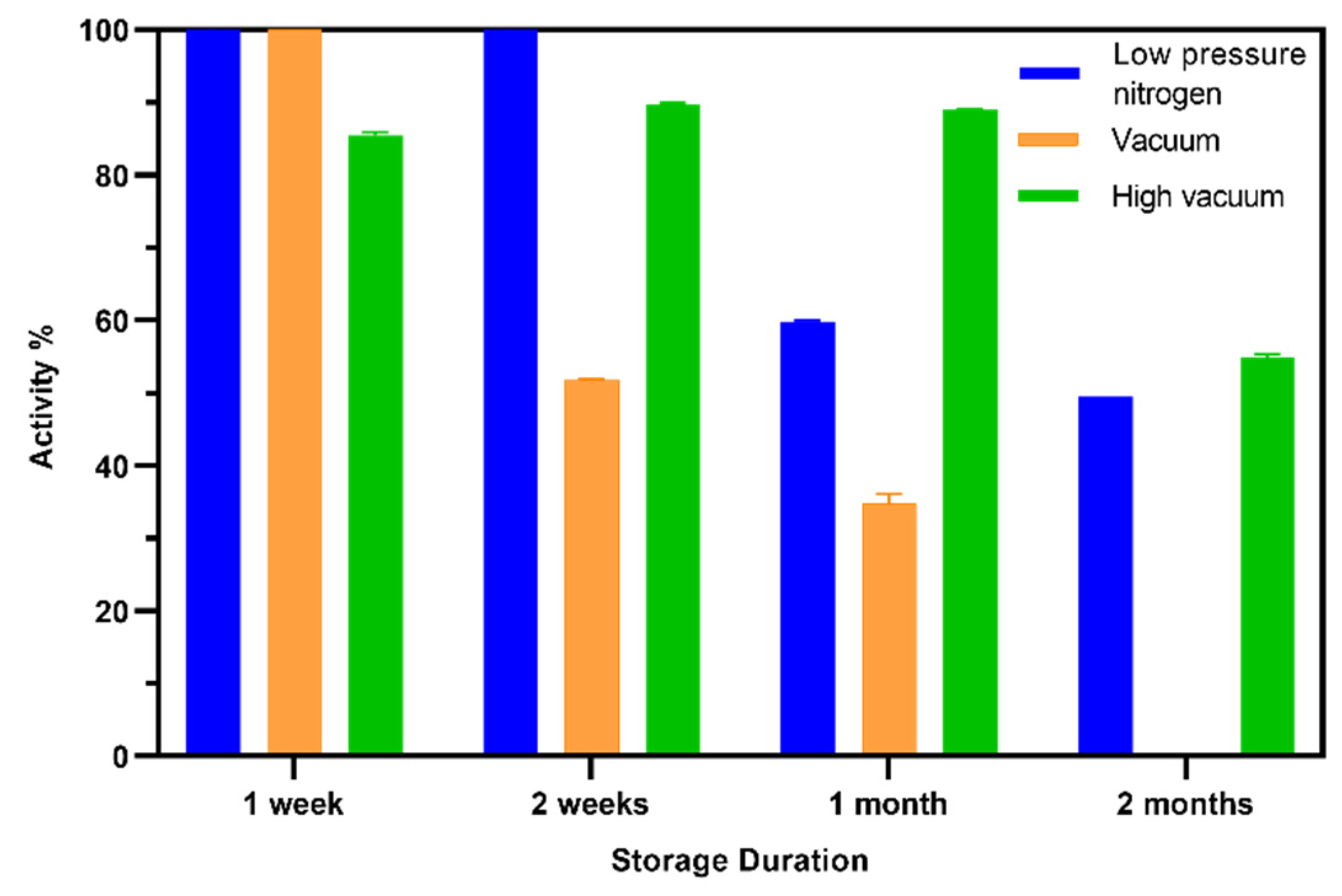 Biosensors 10 00125 g007 Biosensors 10 00125 g007
