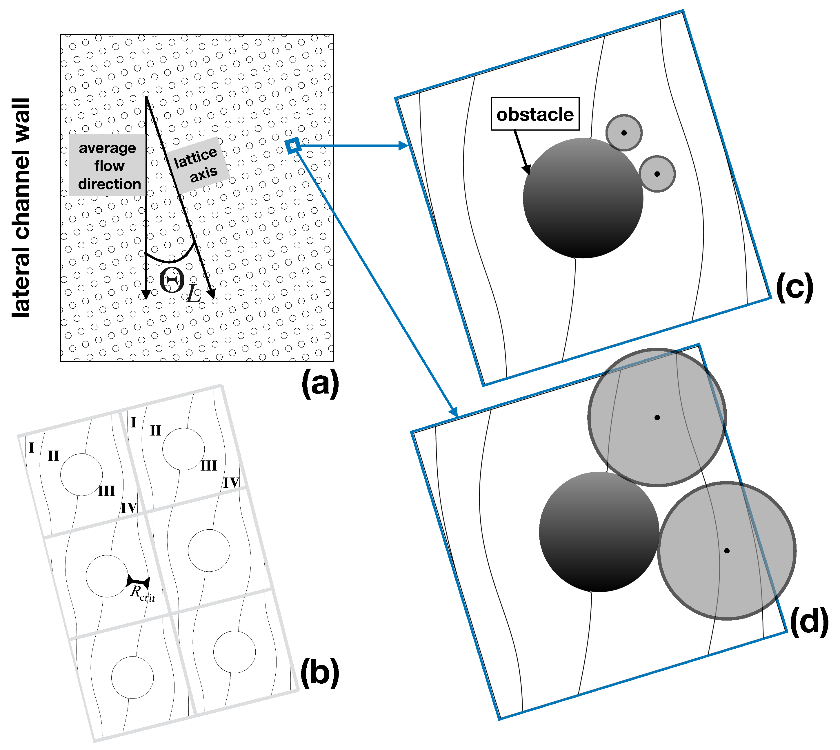 does stereology predict fracture of materials does stereology predict fracture of materials