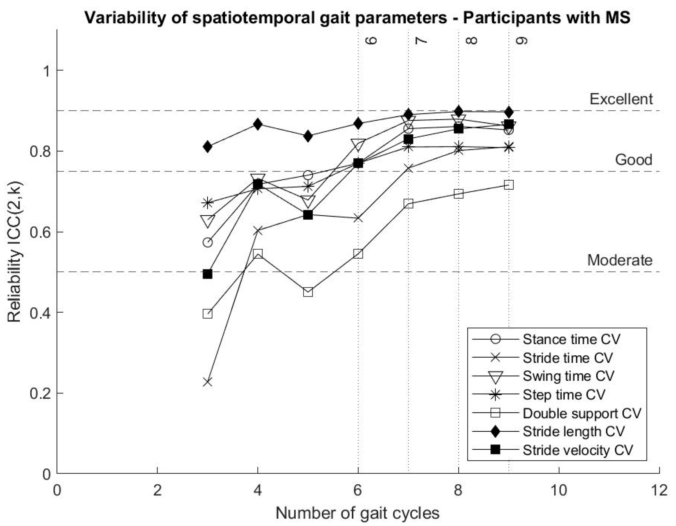 Biosensors 10 00128 g003