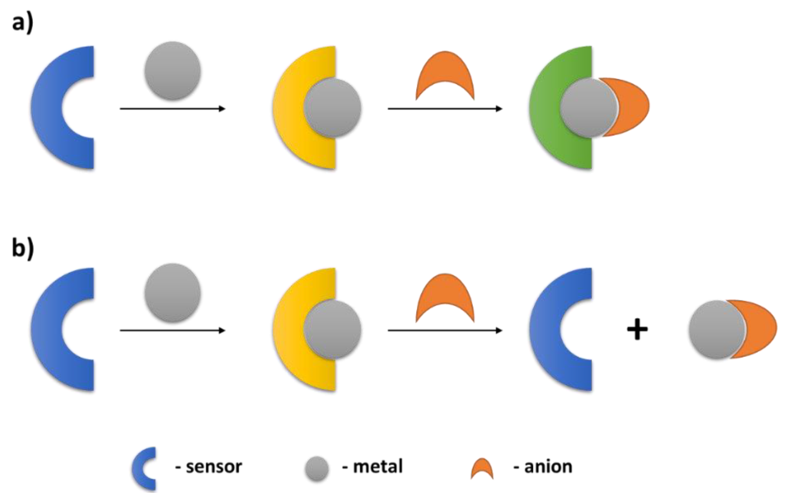 Biosensors 10 00129 g001 Biosensors 10 00129 g001