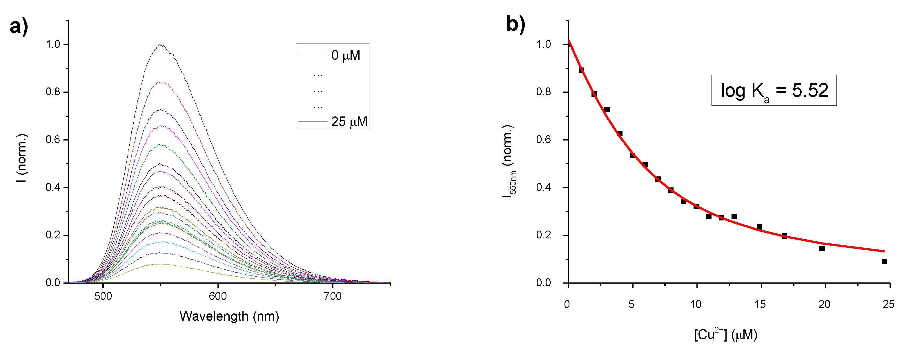 Biosensors 10 00129 g002 Biosensors 10 00129 g002