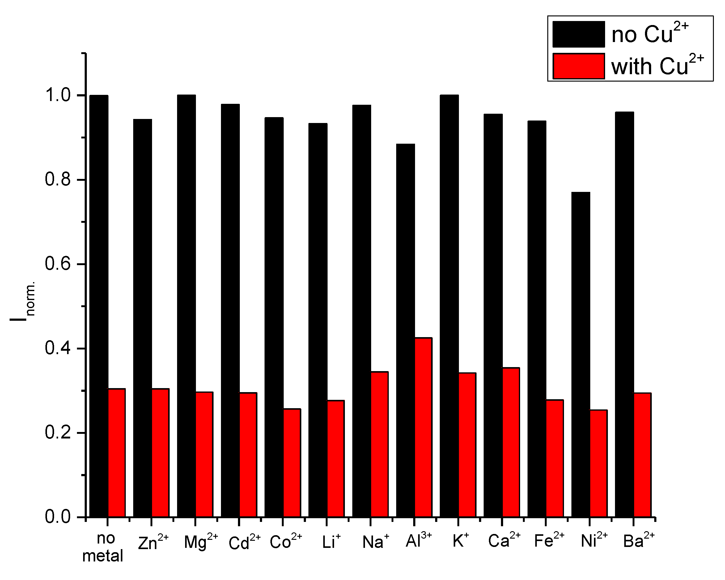 Biosensors 10 00129 g003 Biosensors 10 00129 g003