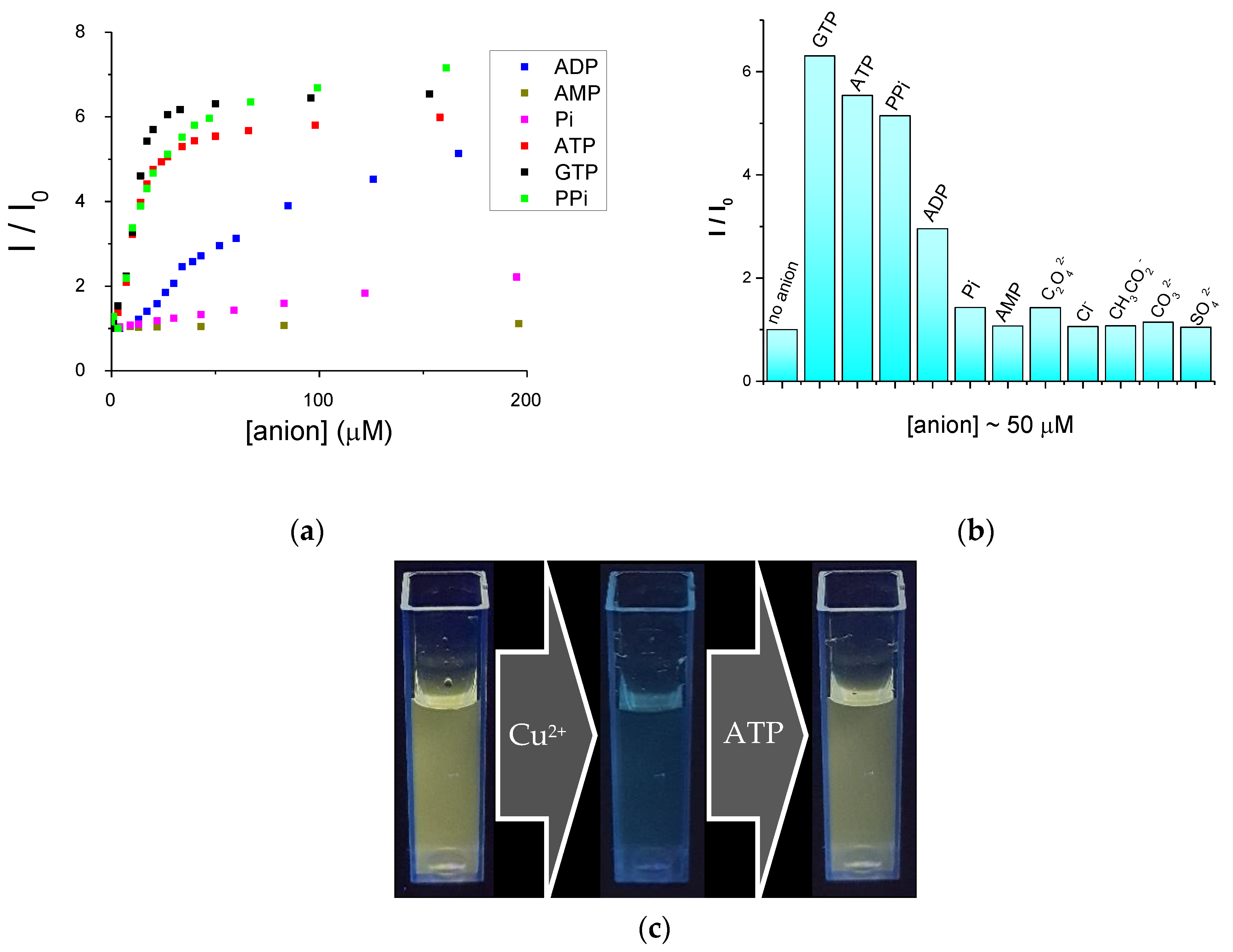 Biosensors 10 00129 g005 Biosensors 10 00129 g005