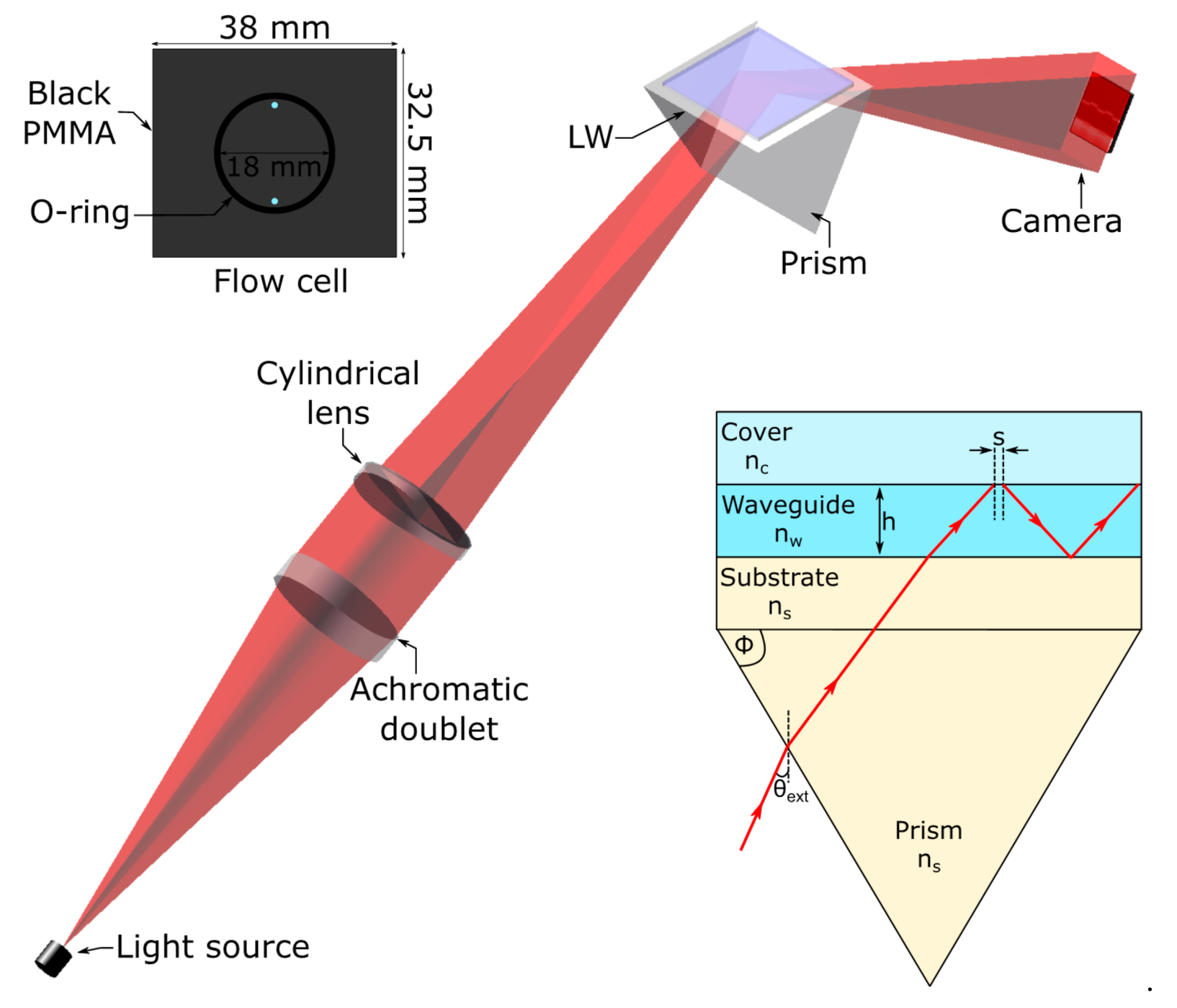 Biosensors 10 00134 g001
