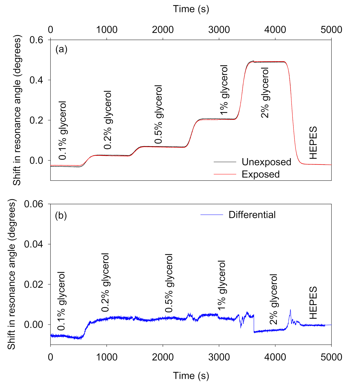 Biosensors 10 00134 g007