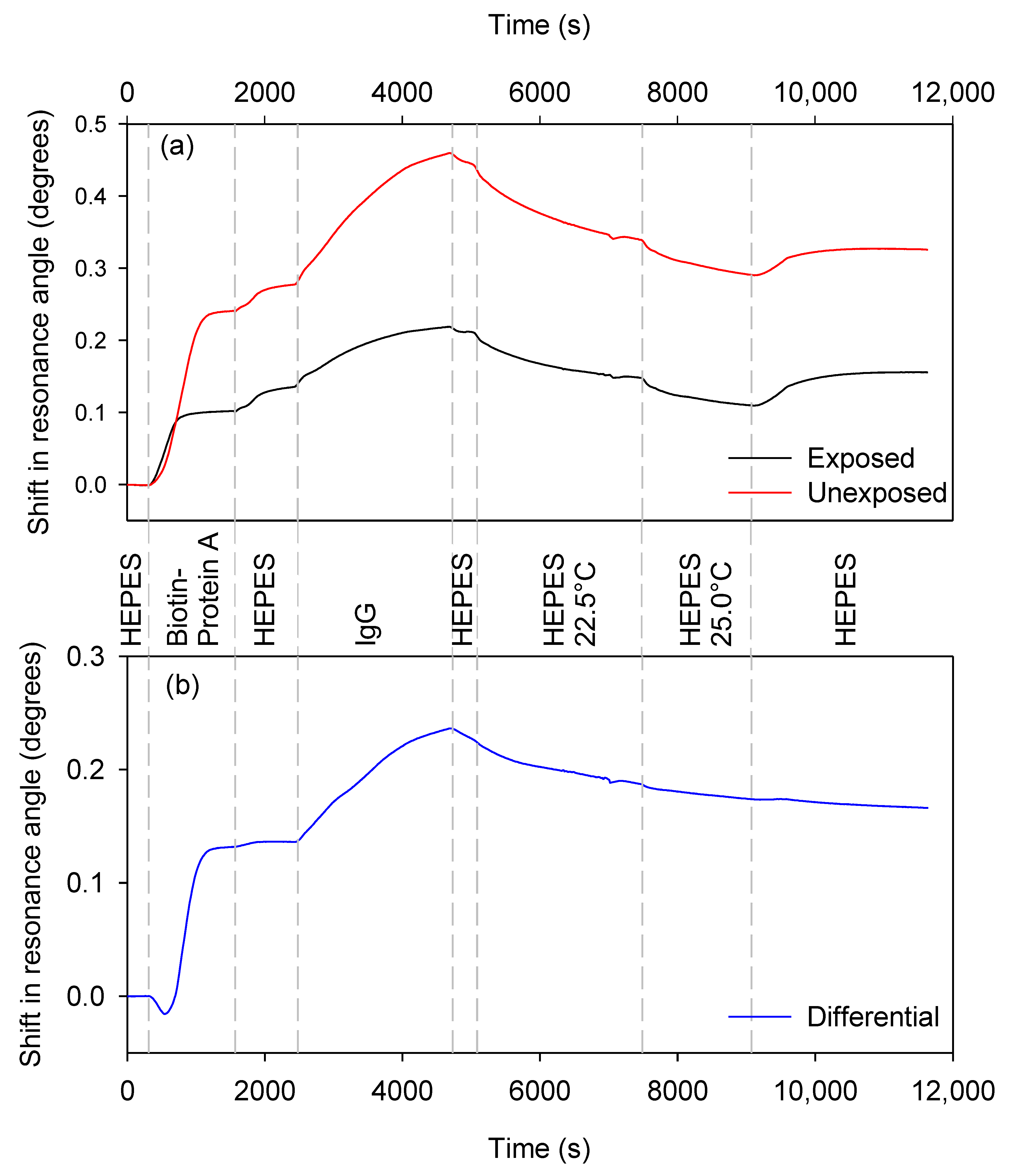 Biosensors 10 00134 g009