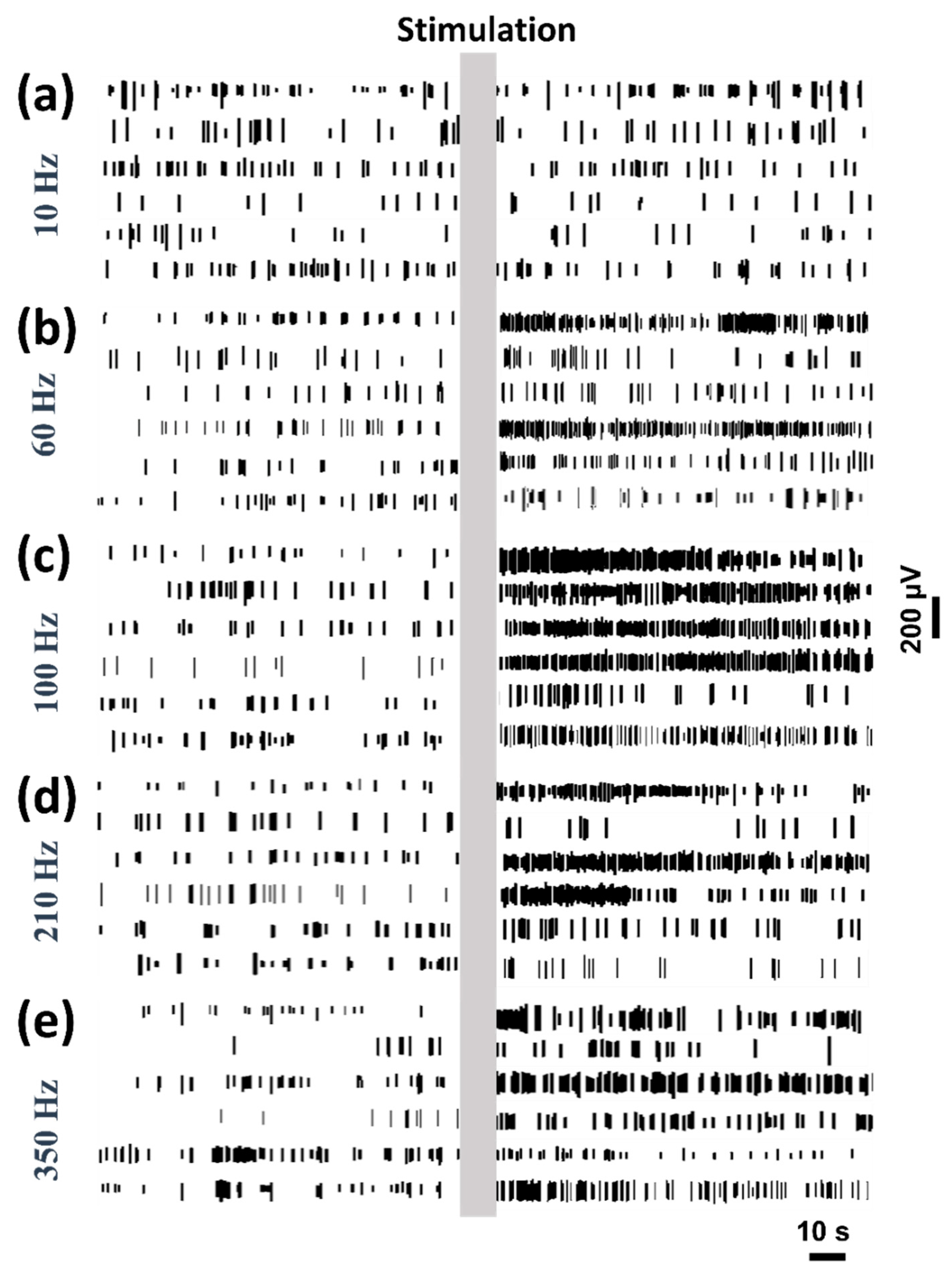 Biosensors 10 00136 g003