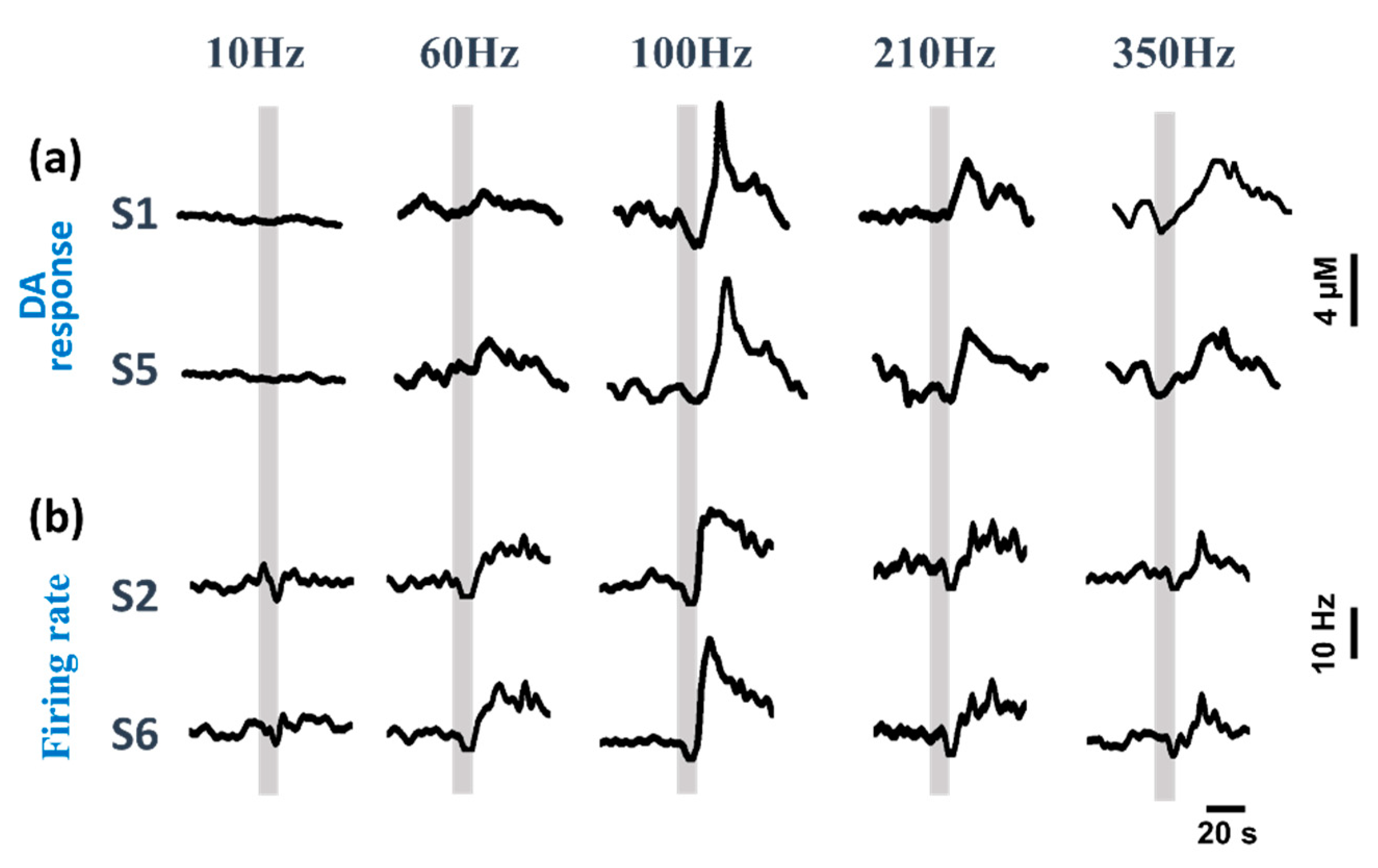 Biosensors 10 00136 g004