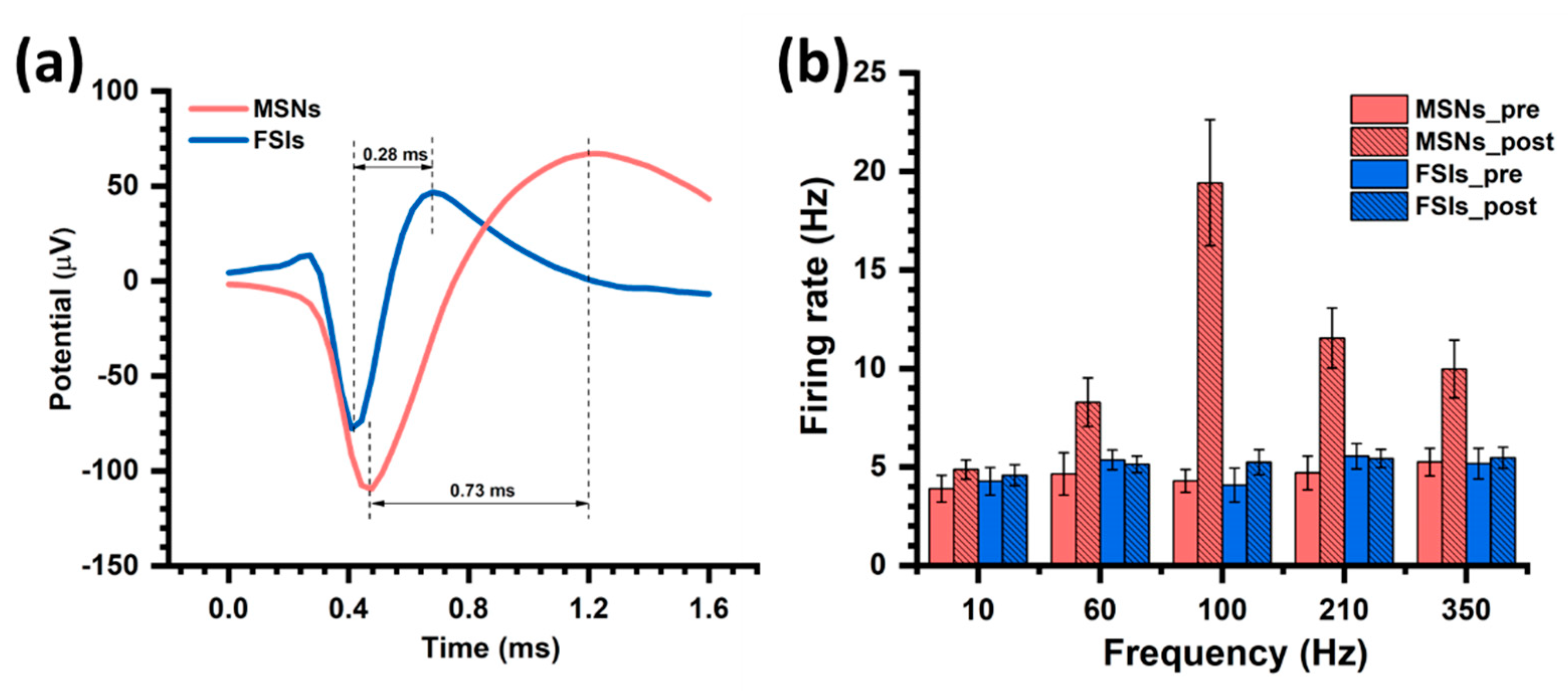 Biosensors 10 00136 g007
