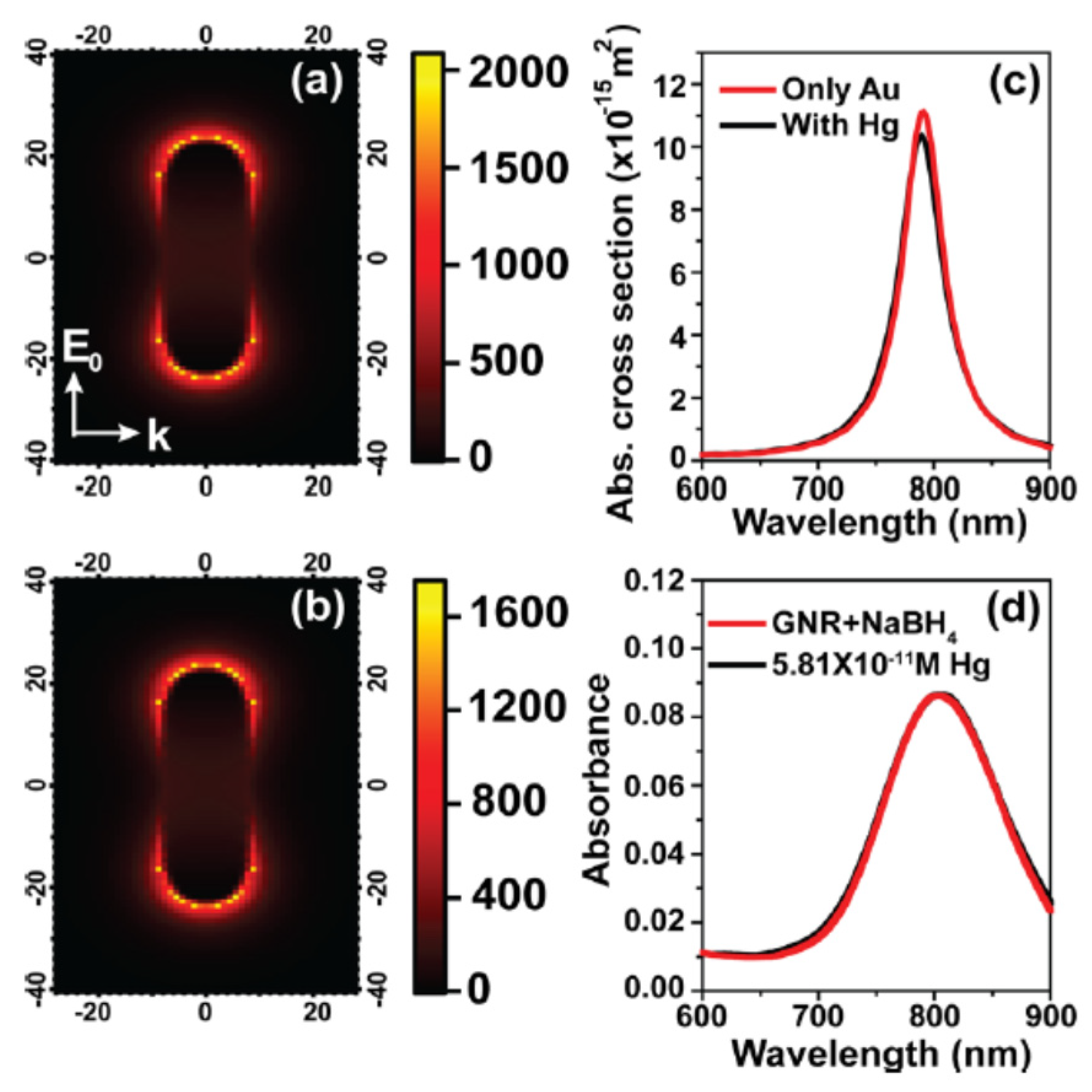 Biosensors 10 00142 g008