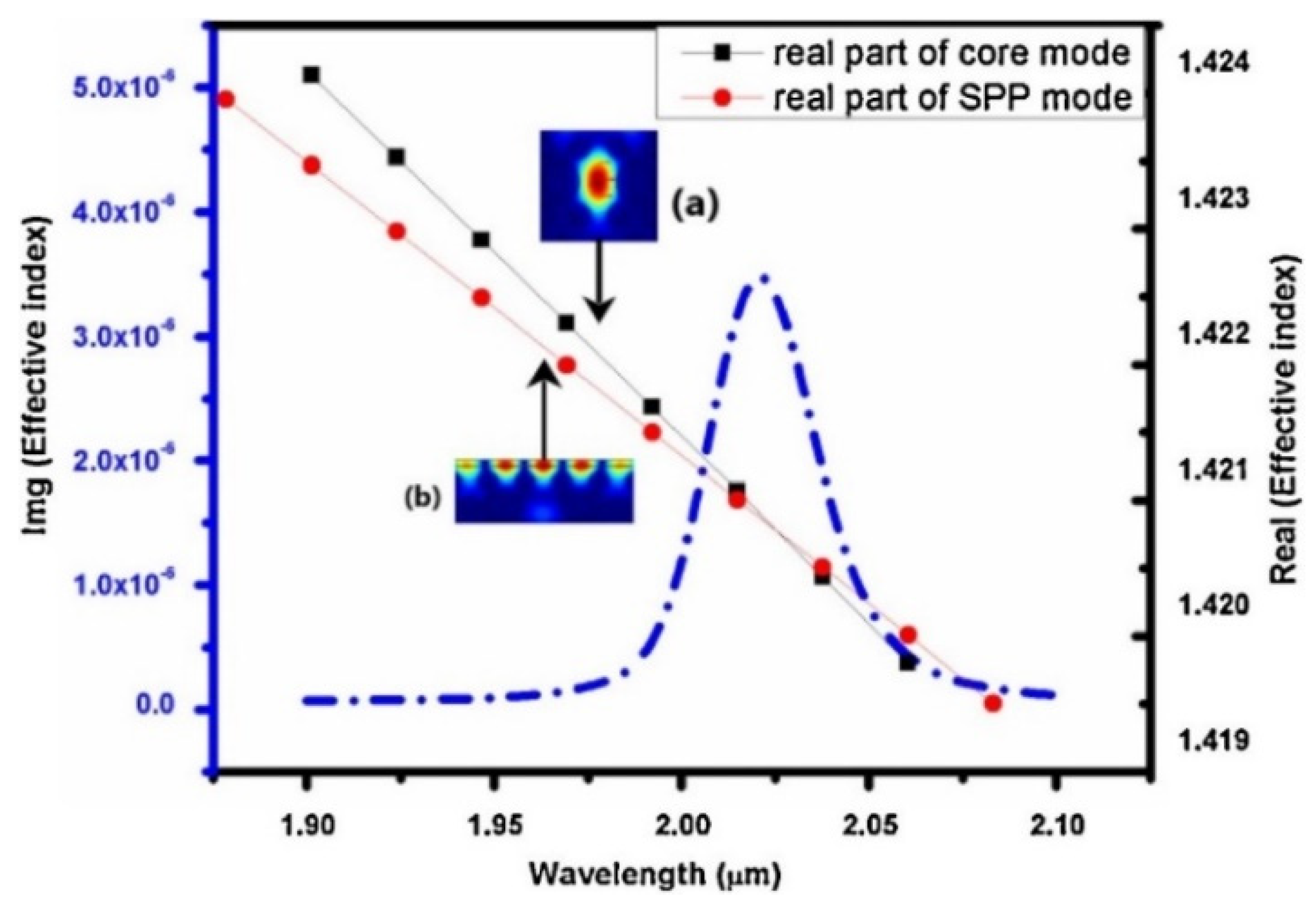 Biosensors 10 00142 g010