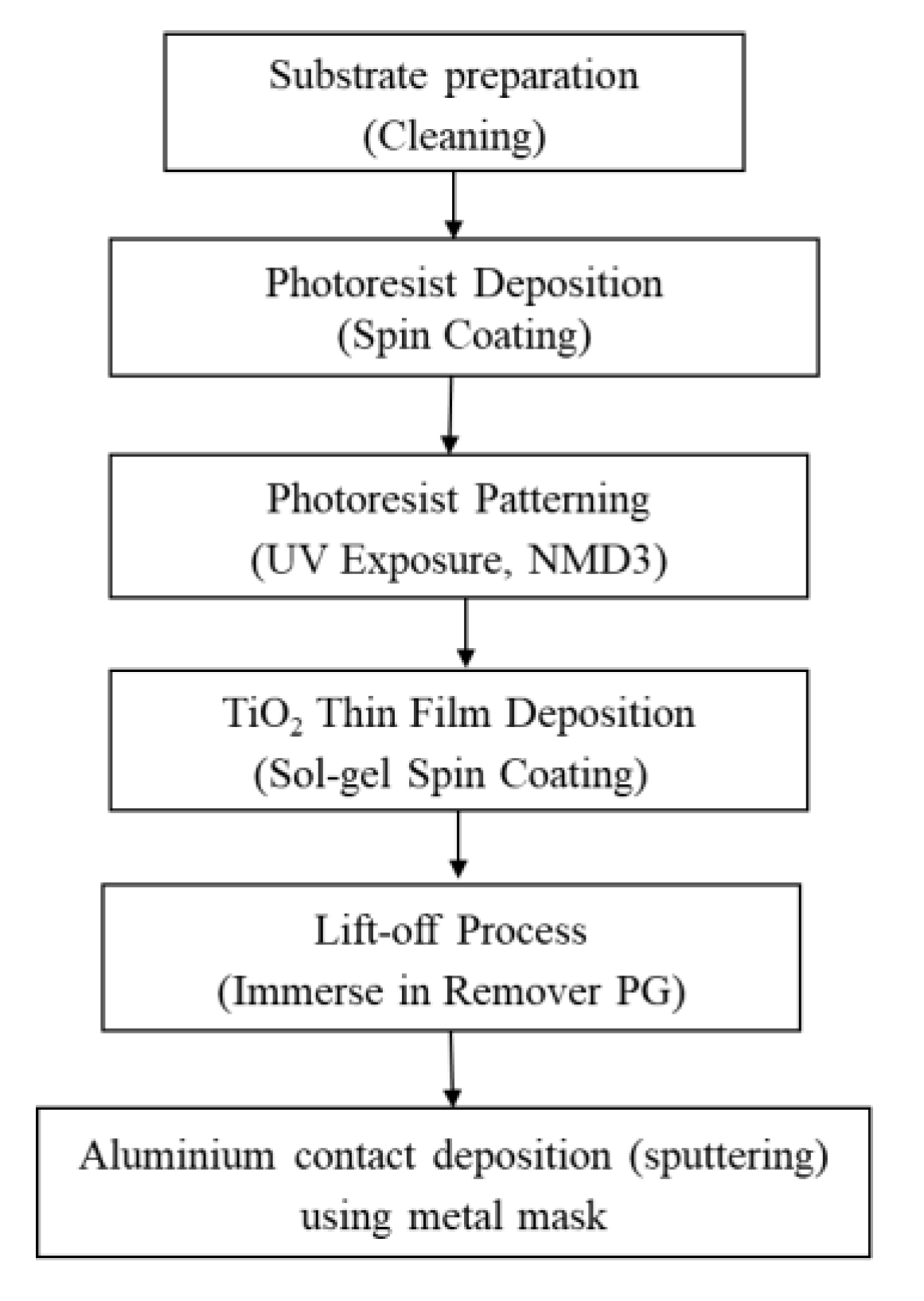 Biosensors 10 00143 g004 Biosensors 10 00143 g004