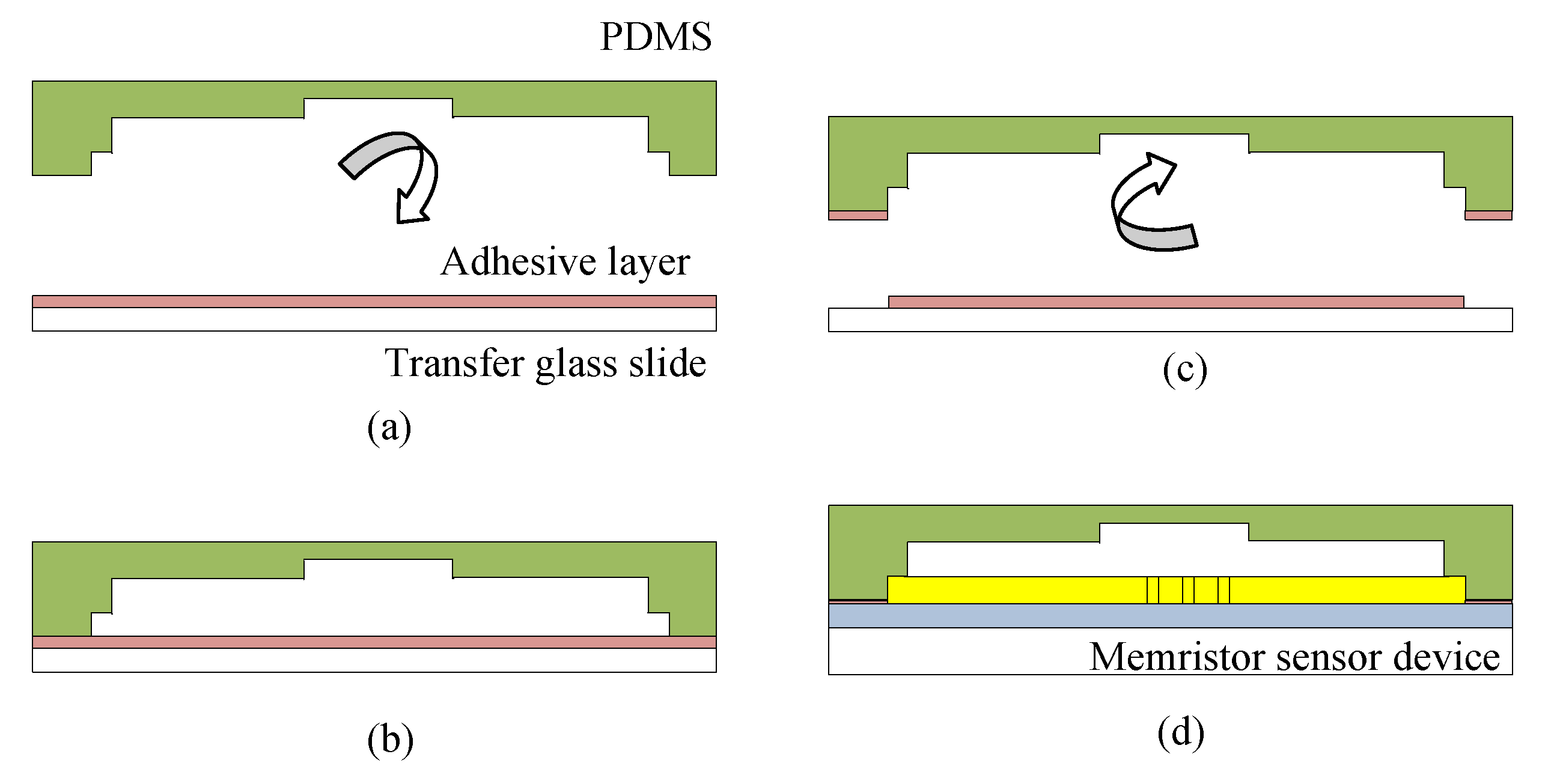 Biosensors 10 00143 g005 Biosensors 10 00143 g005