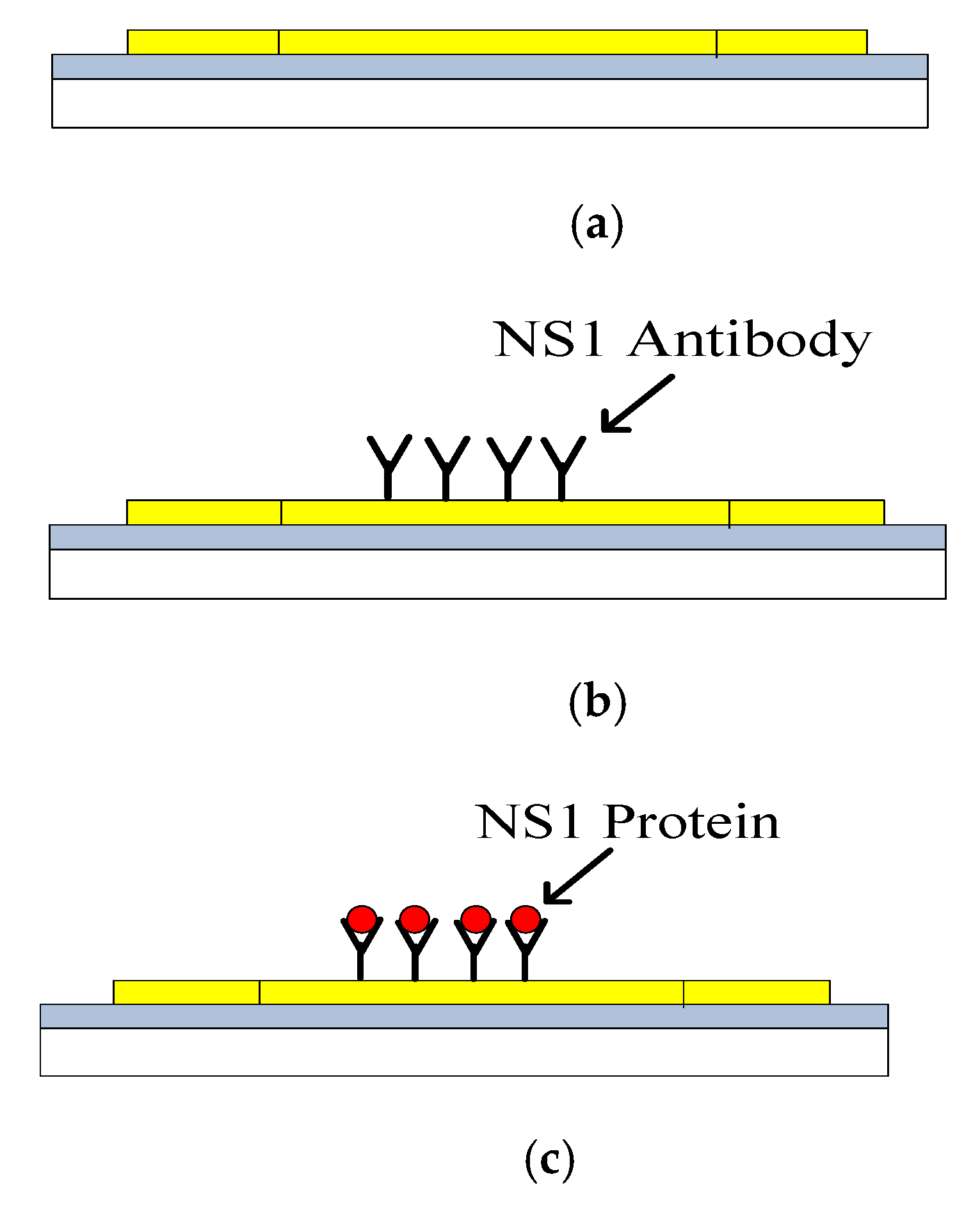 Biosensors 10 00143 g006 Biosensors 10 00143 g006