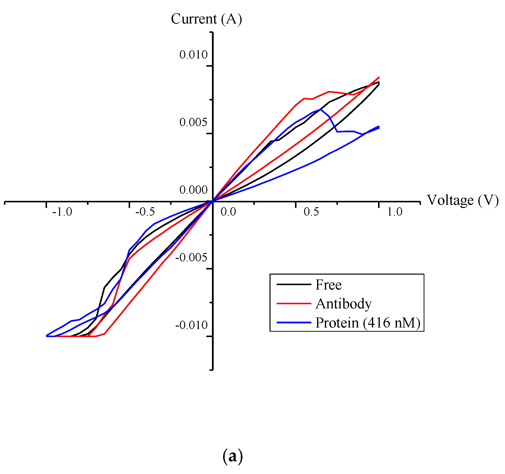 Biosensors 10 00143 g011a Biosensors 10 00143 g011a