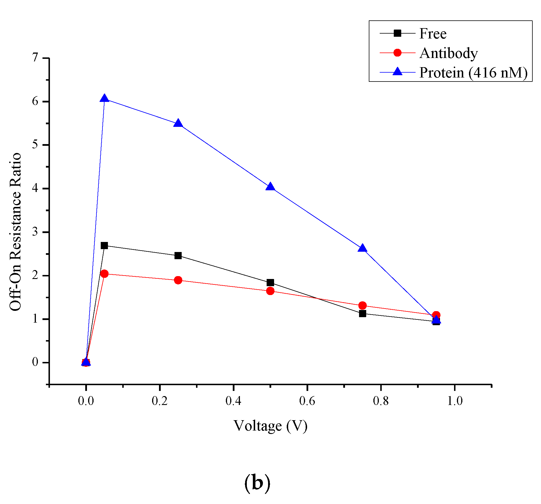 Biosensors 10 00143 g011b Biosensors 10 00143 g011b