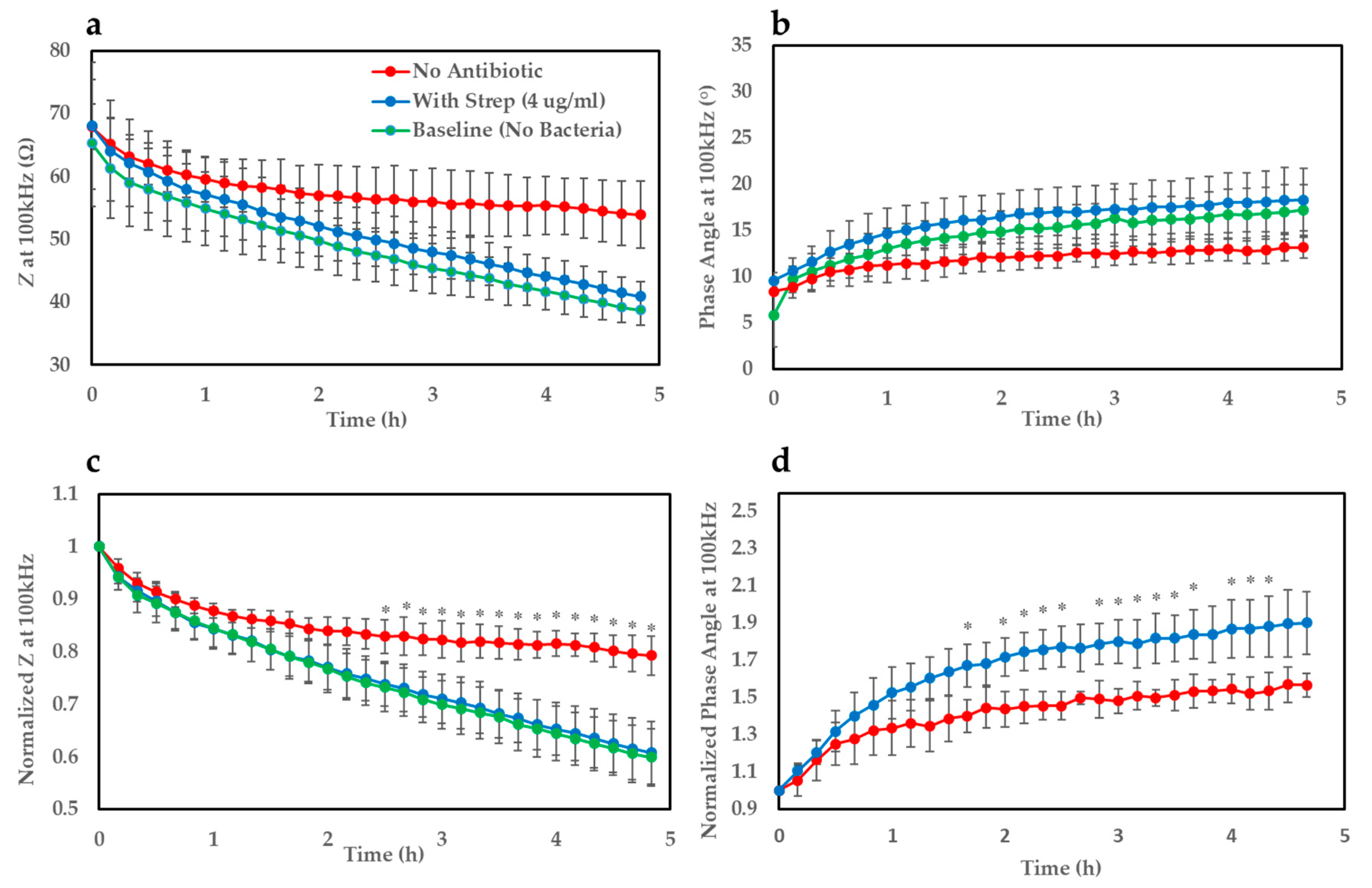 Biosensors 10 00153 g003