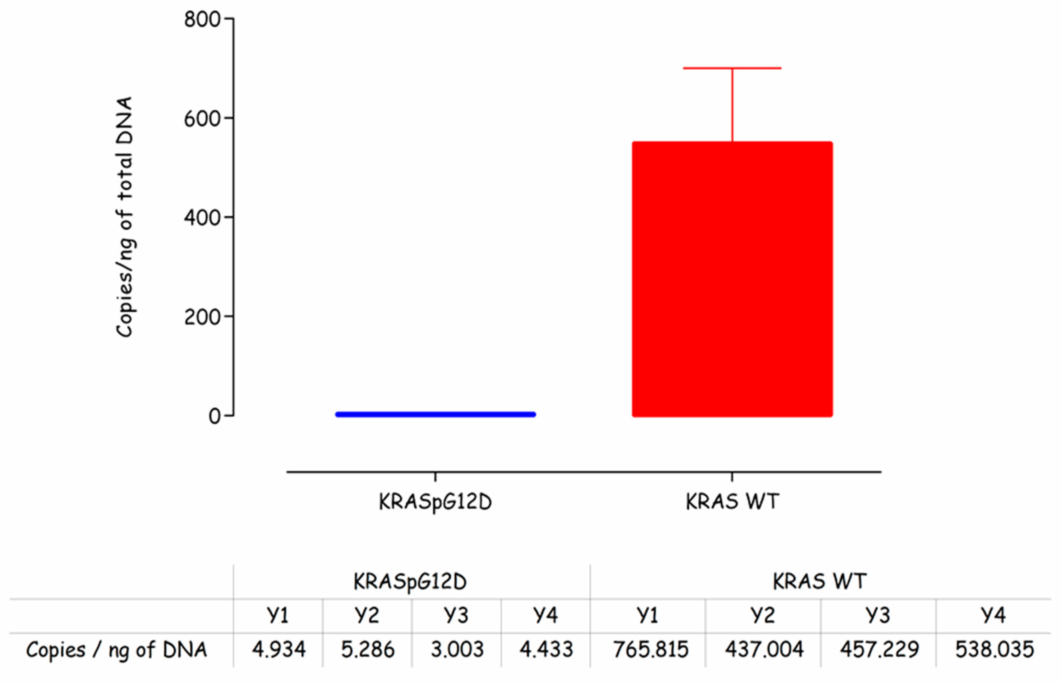 Biosensors 10 00156 g002