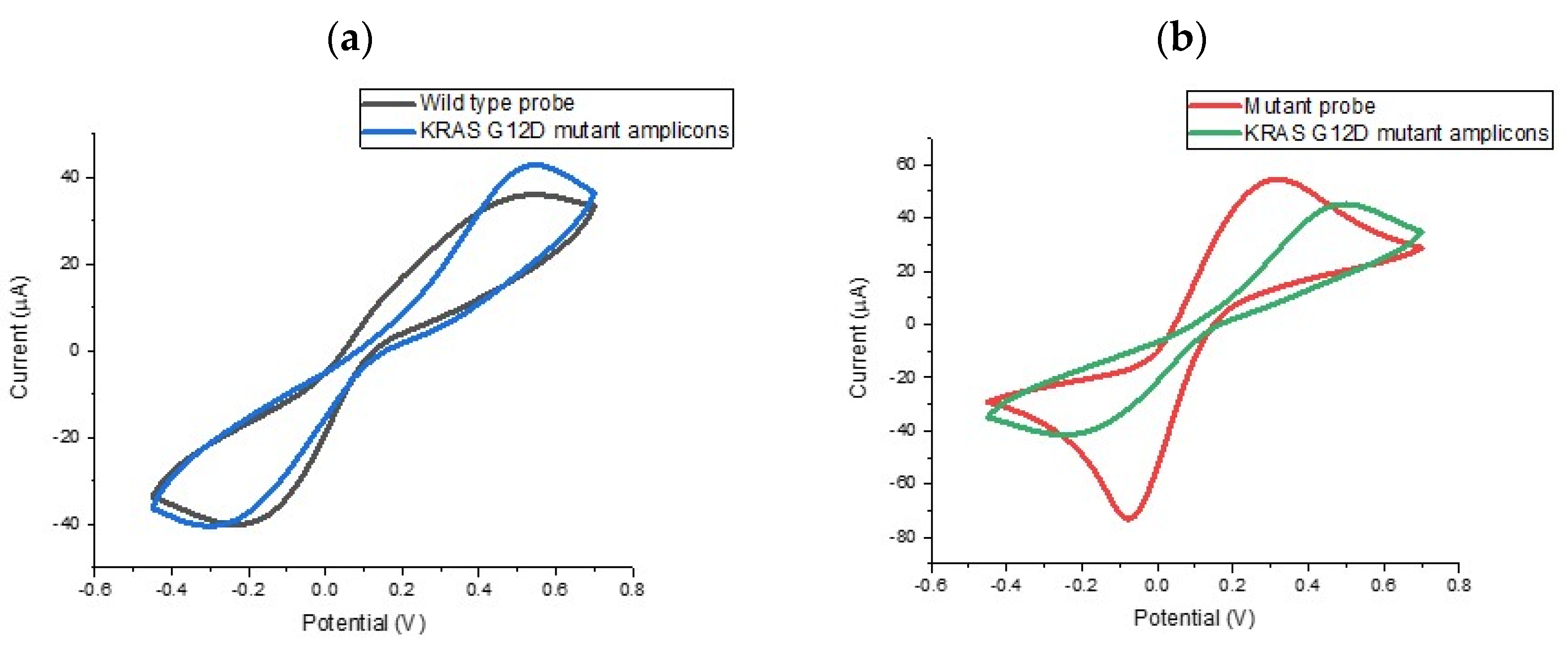 Biosensors 10 00156 g003