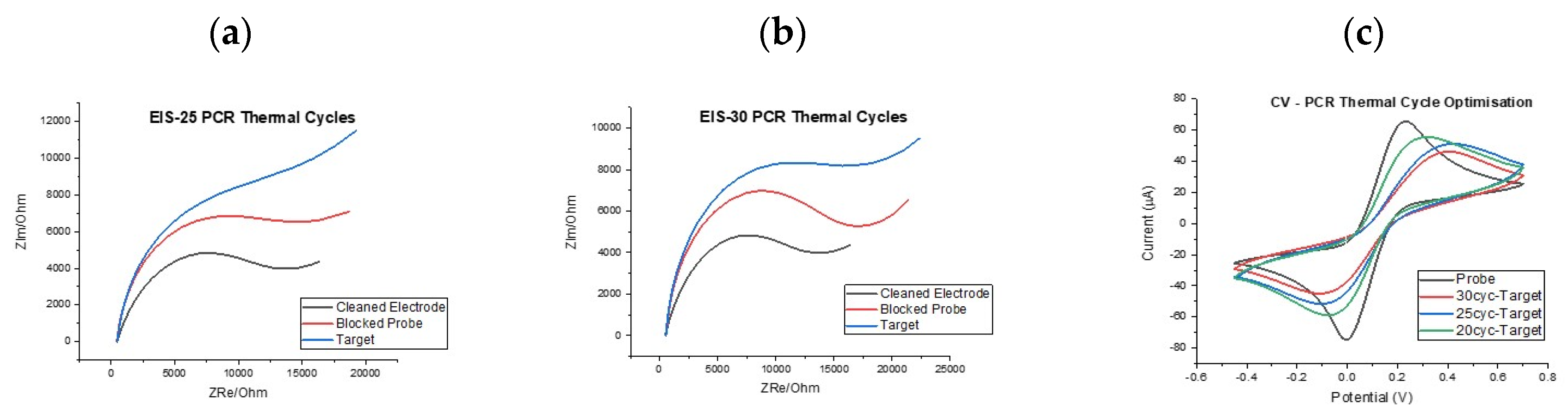 Biosensors 10 00156 g005
