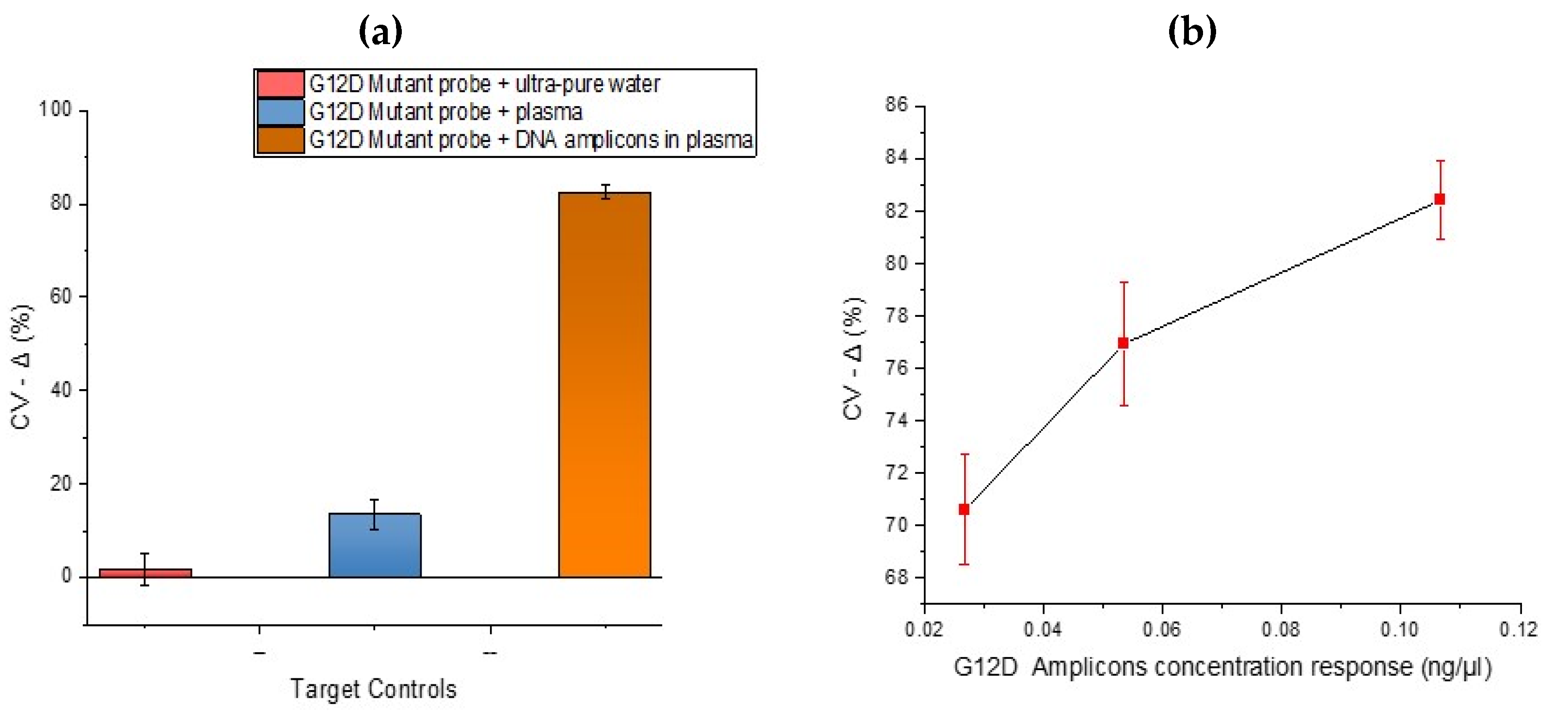 Biosensors 10 00156 g006